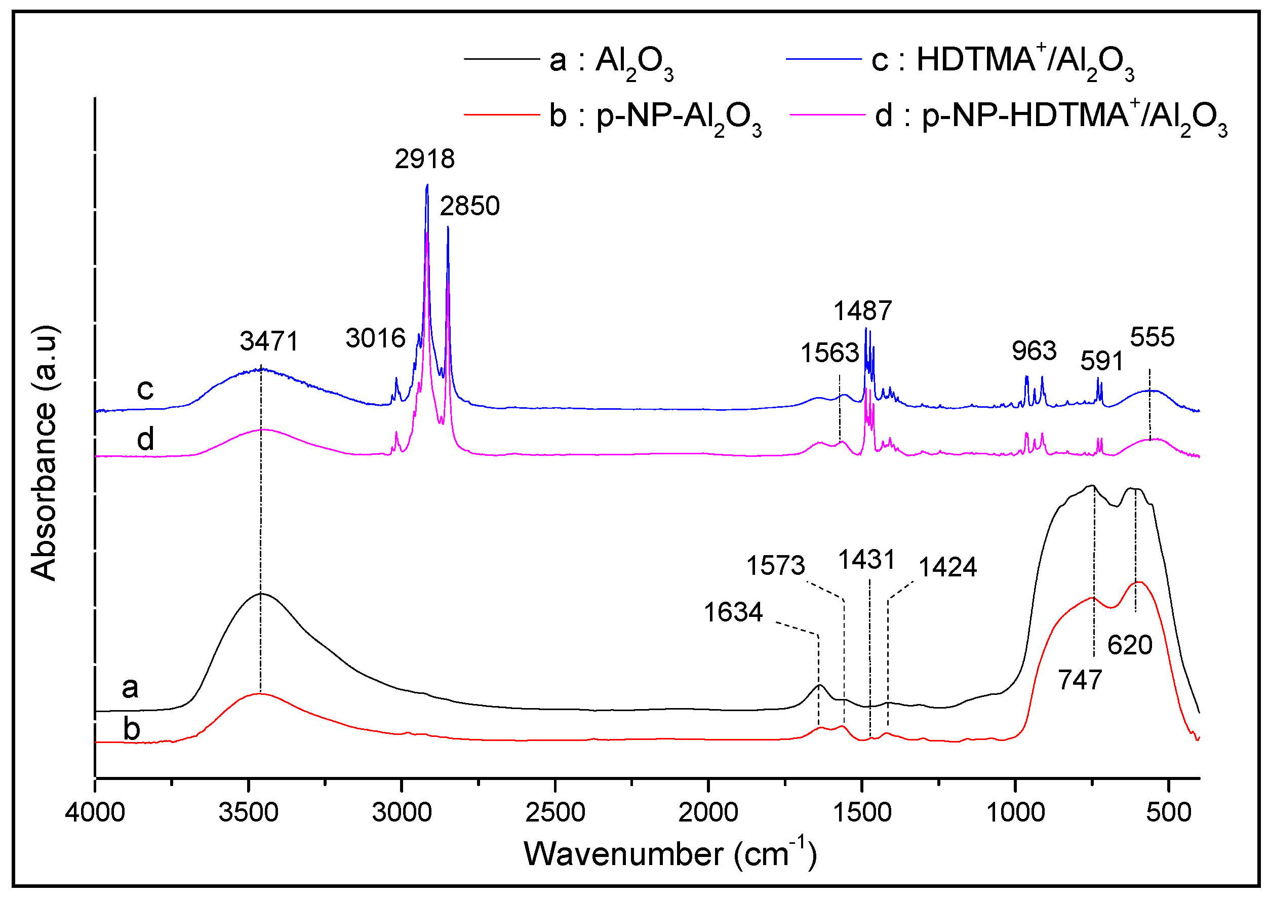 Life 12 01700 g010 Life 12 01700 g010