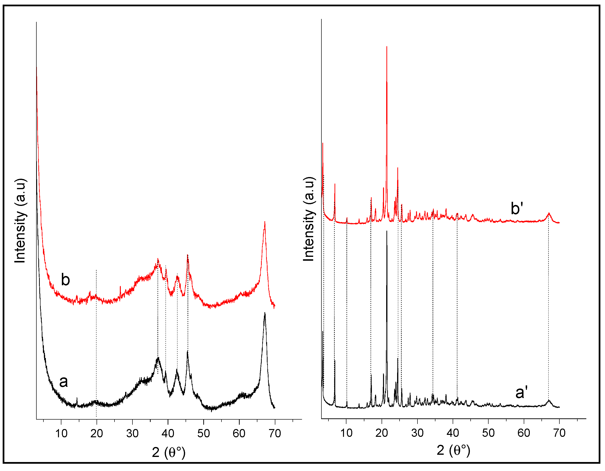 Life 12 01700 g011 Life 12 01700 g011