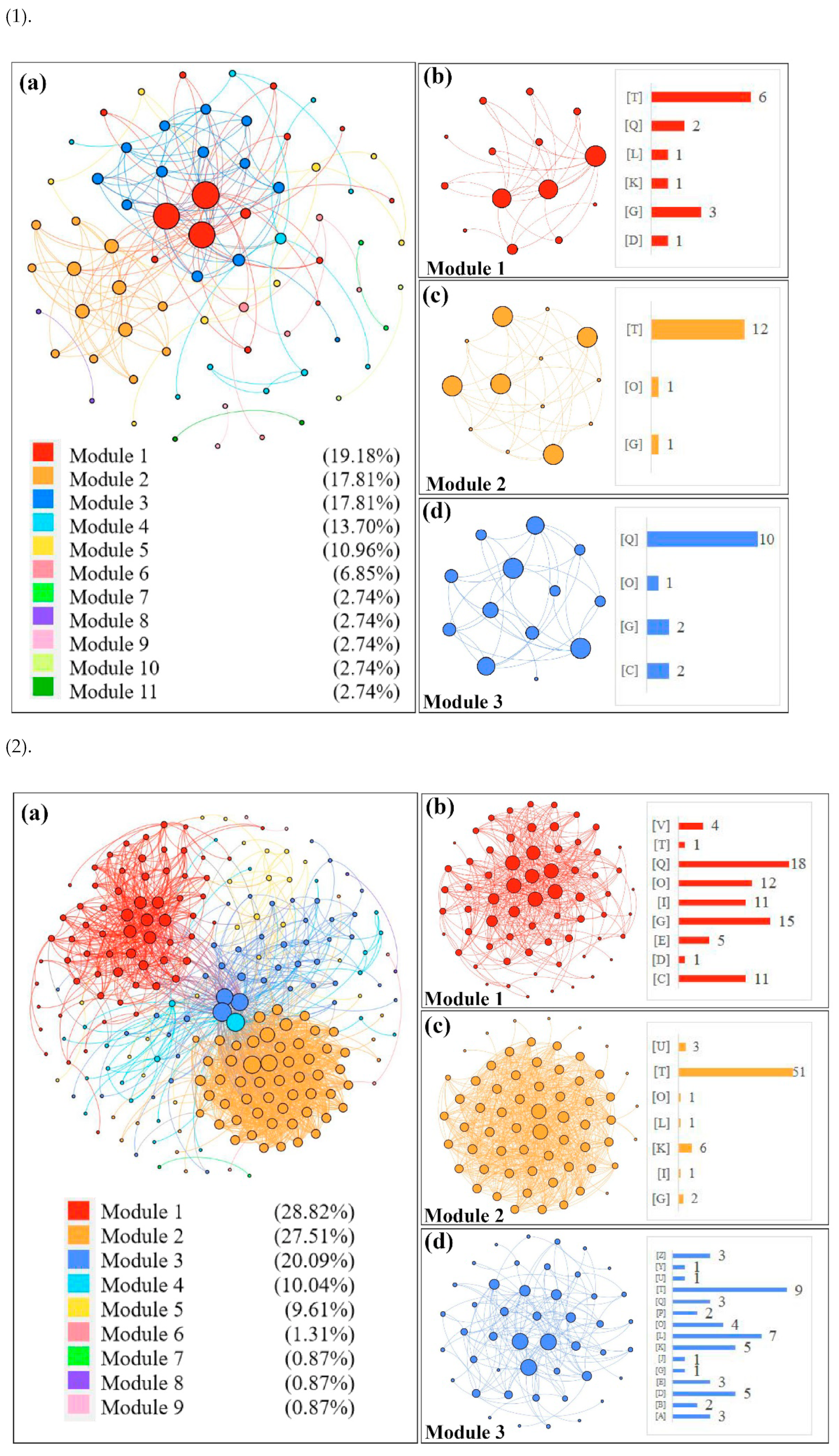 Life 12 01701 g004a Life 12 01701 g004a