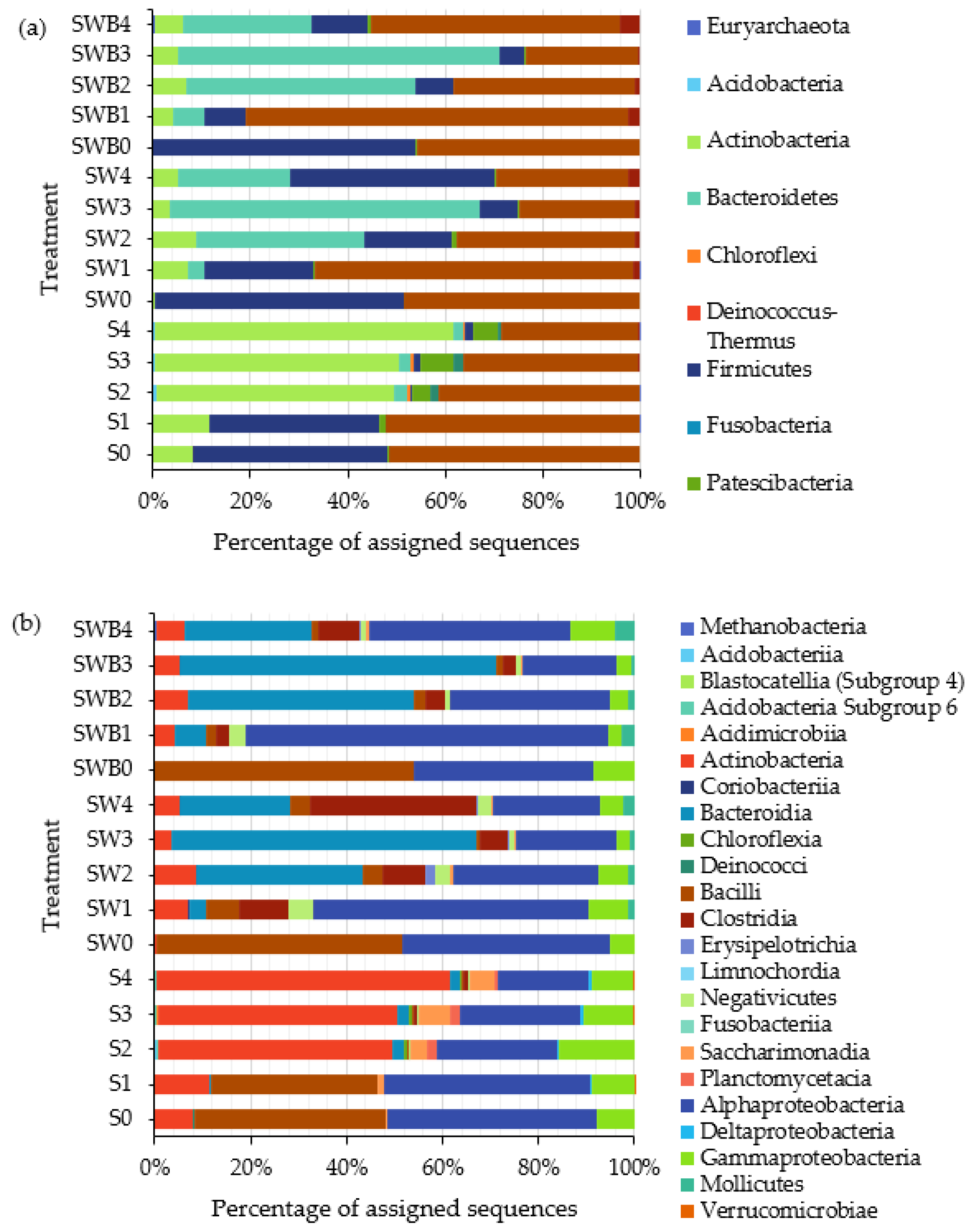 Life 12 01712 g002 Life 12 01712 g002