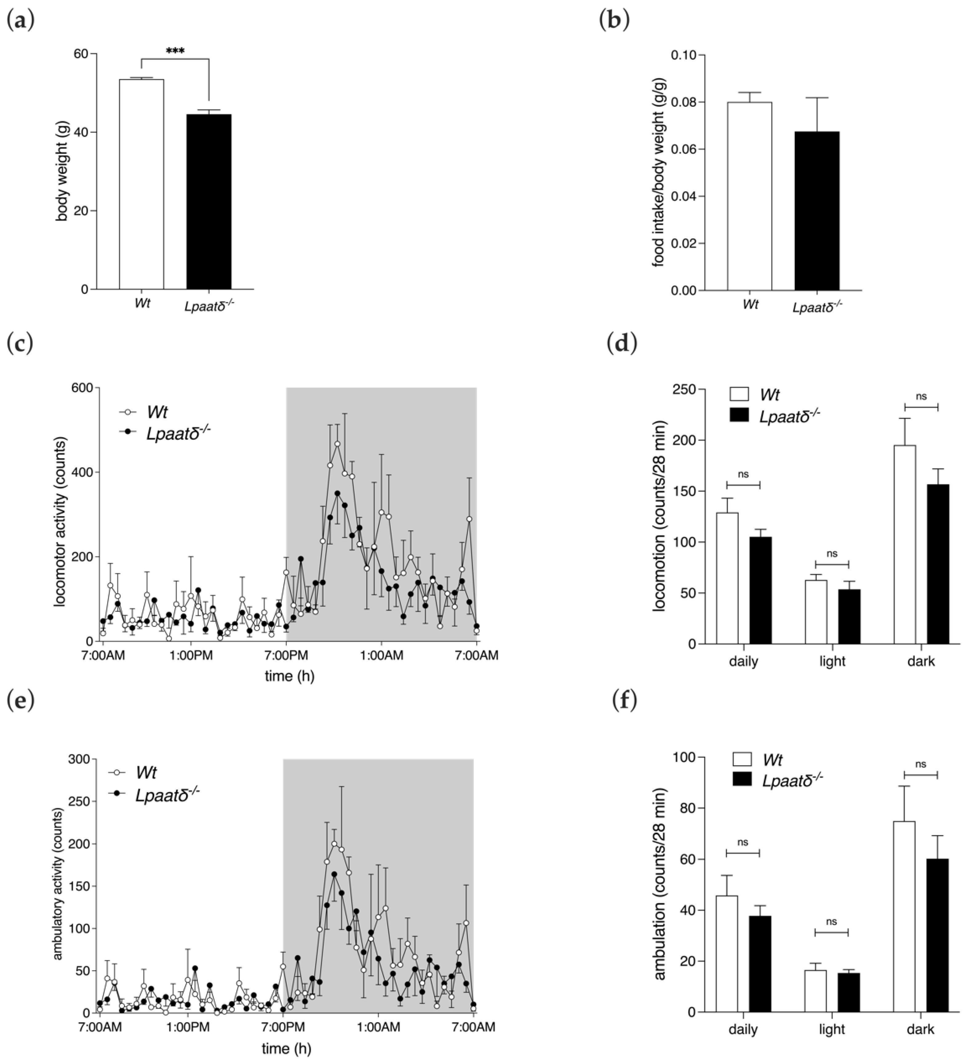 Life 12 01717 g001 Life 12 01717 g001
