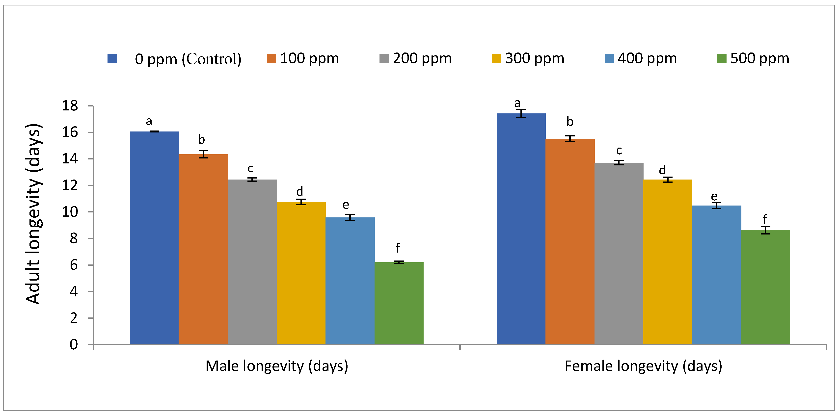 Life 12 01726 g002 Life 12 01726 g002