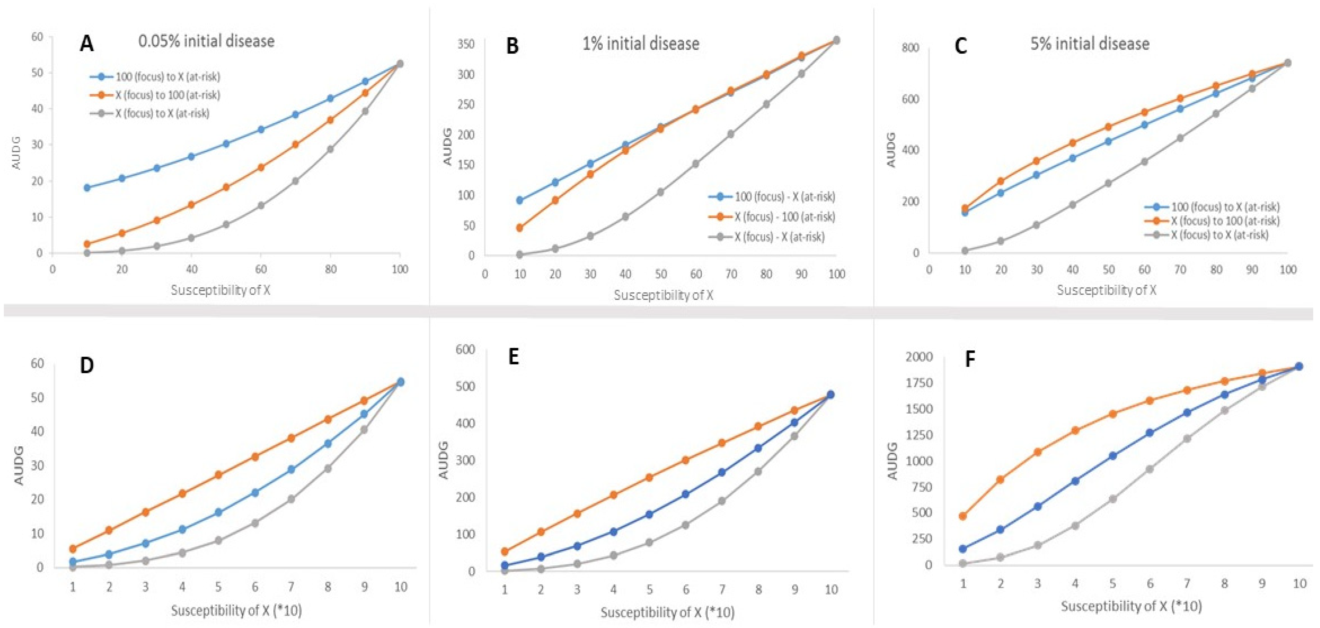 Life 12 01727 g002 Life 12 01727 g002
