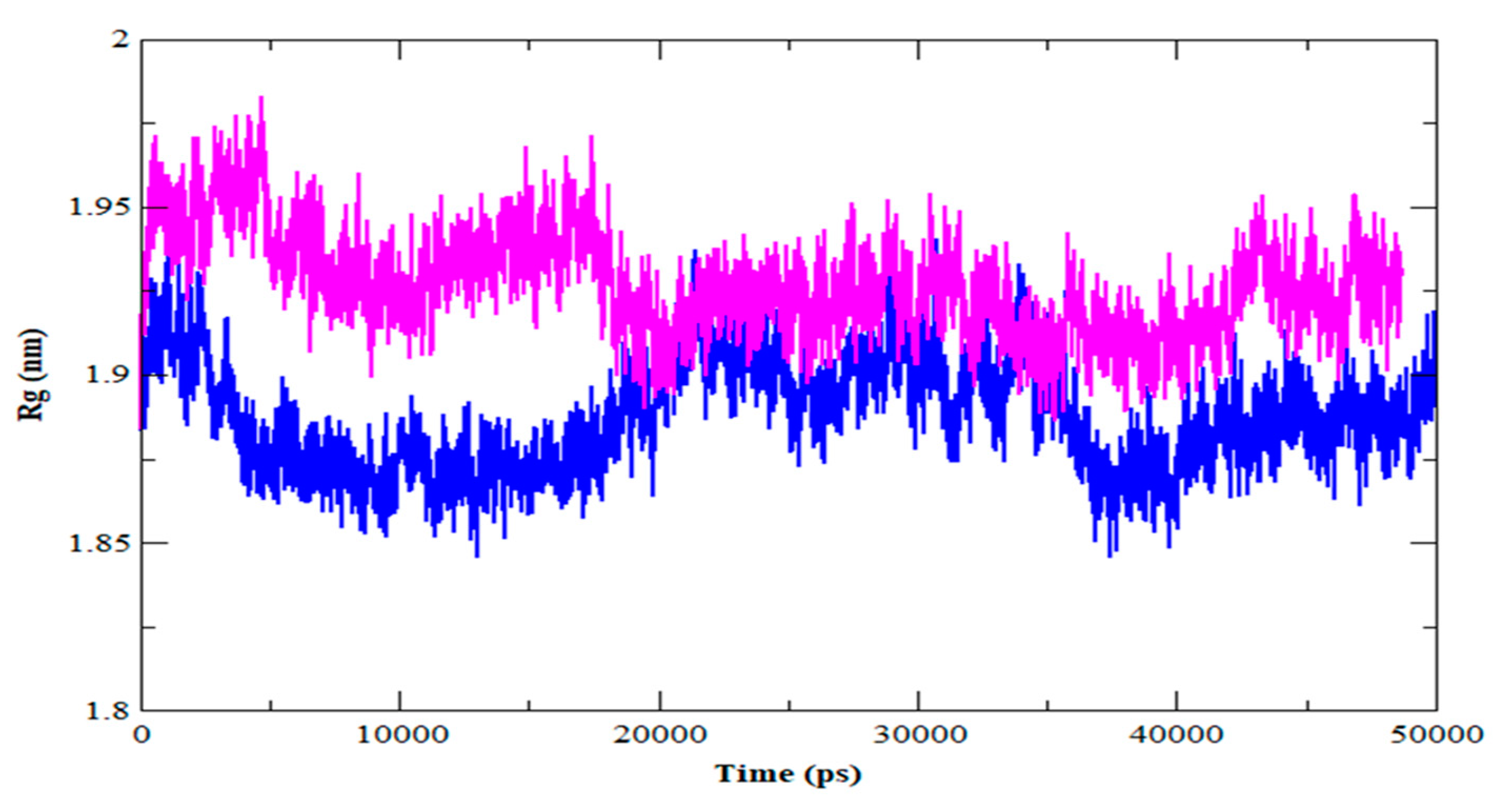 Life 12 01729 g005 Life 12 01729 g005