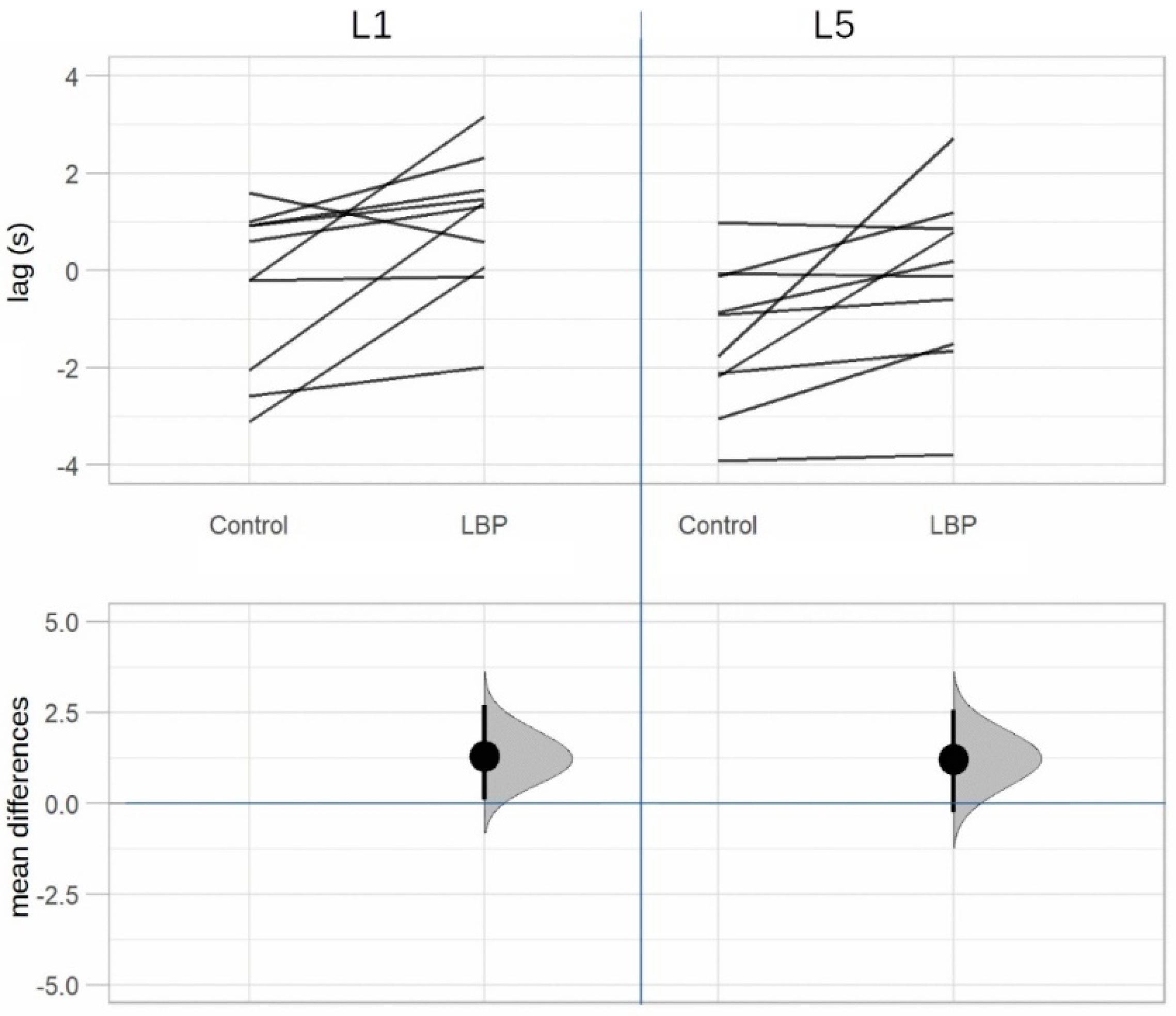 Life 12 01735 g006 Life 12 01735 g006