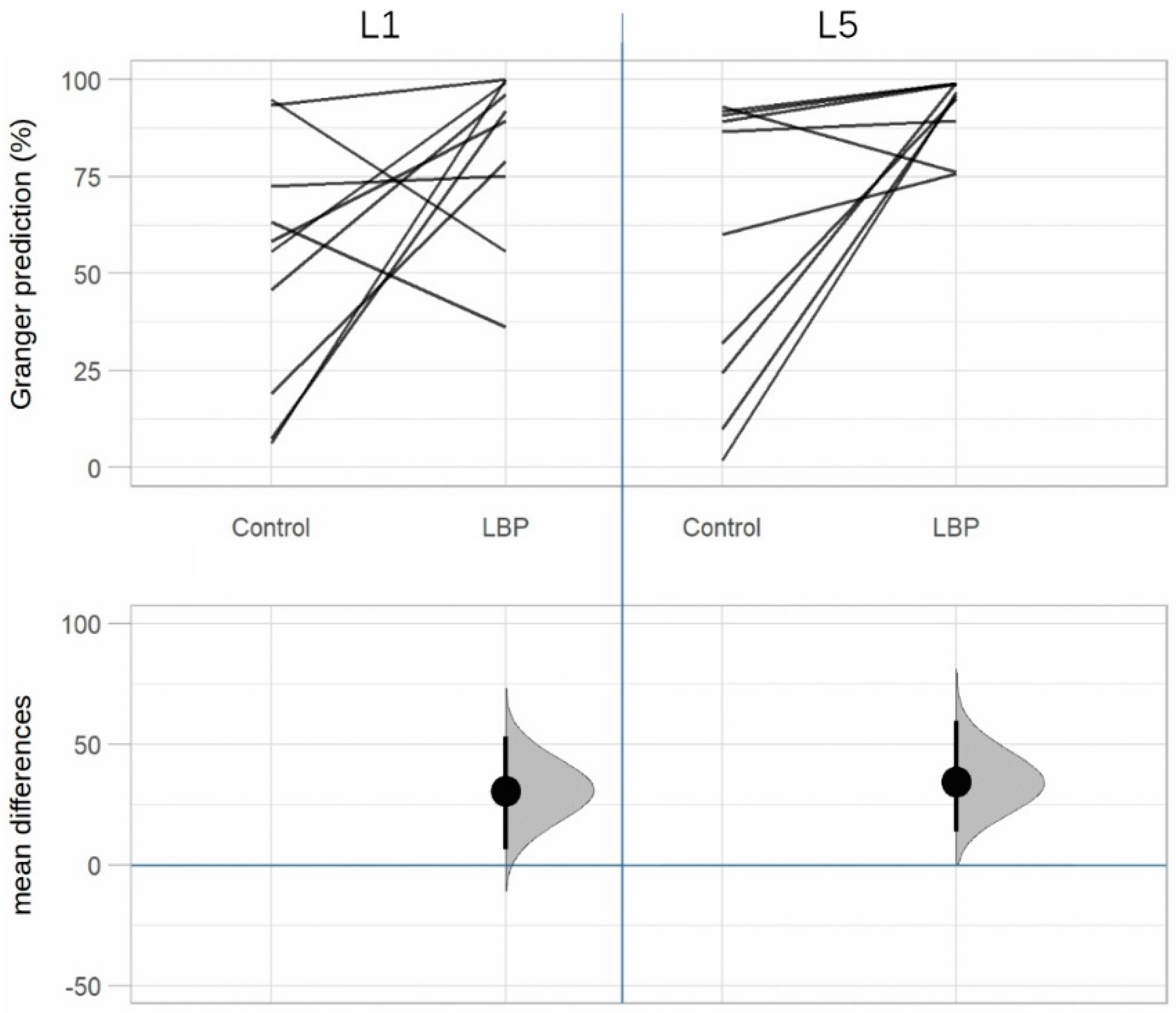 Life 12 01735 g007 Life 12 01735 g007