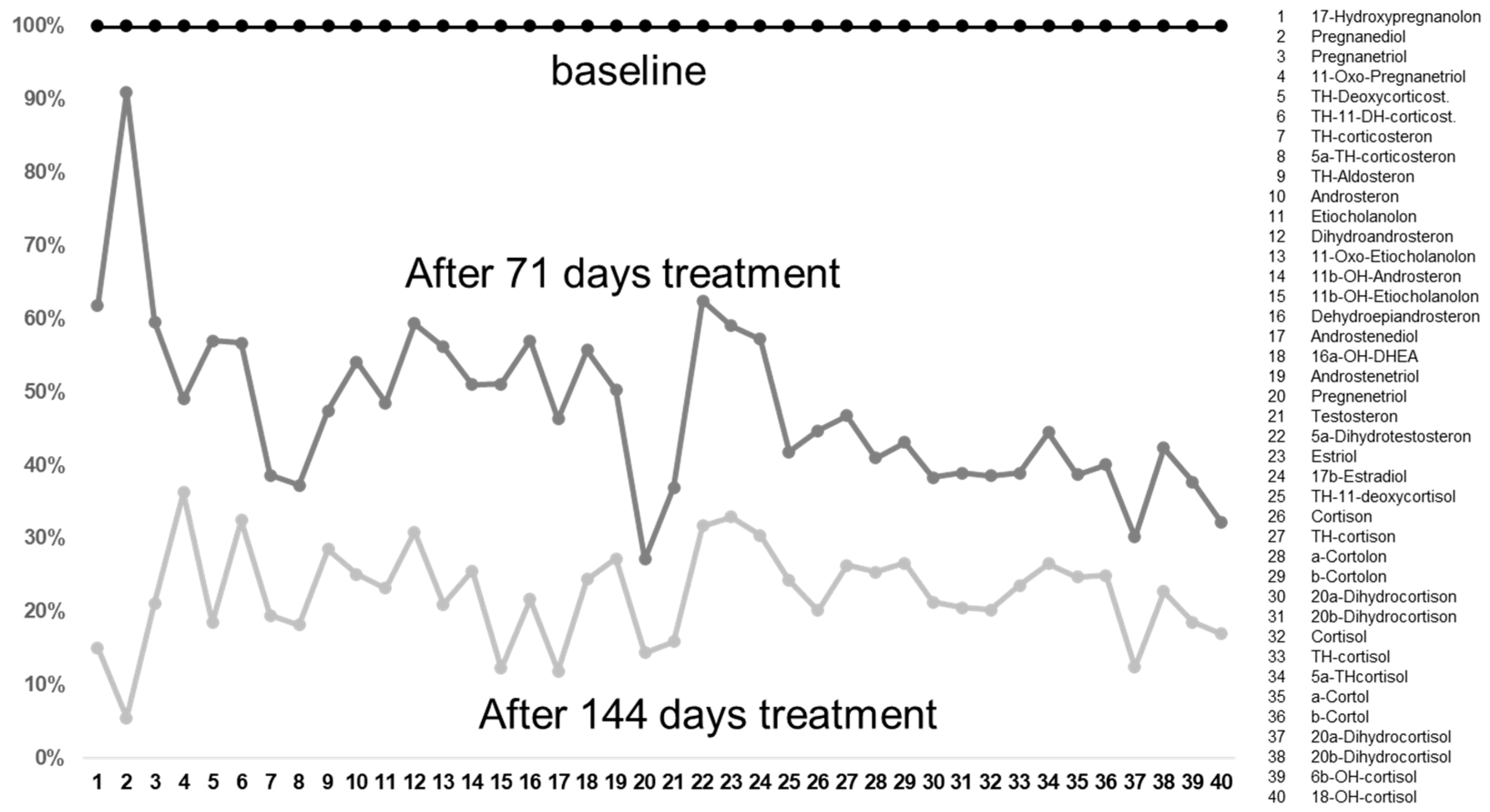 Life 12 01736 g001 Life 12 01736 g001