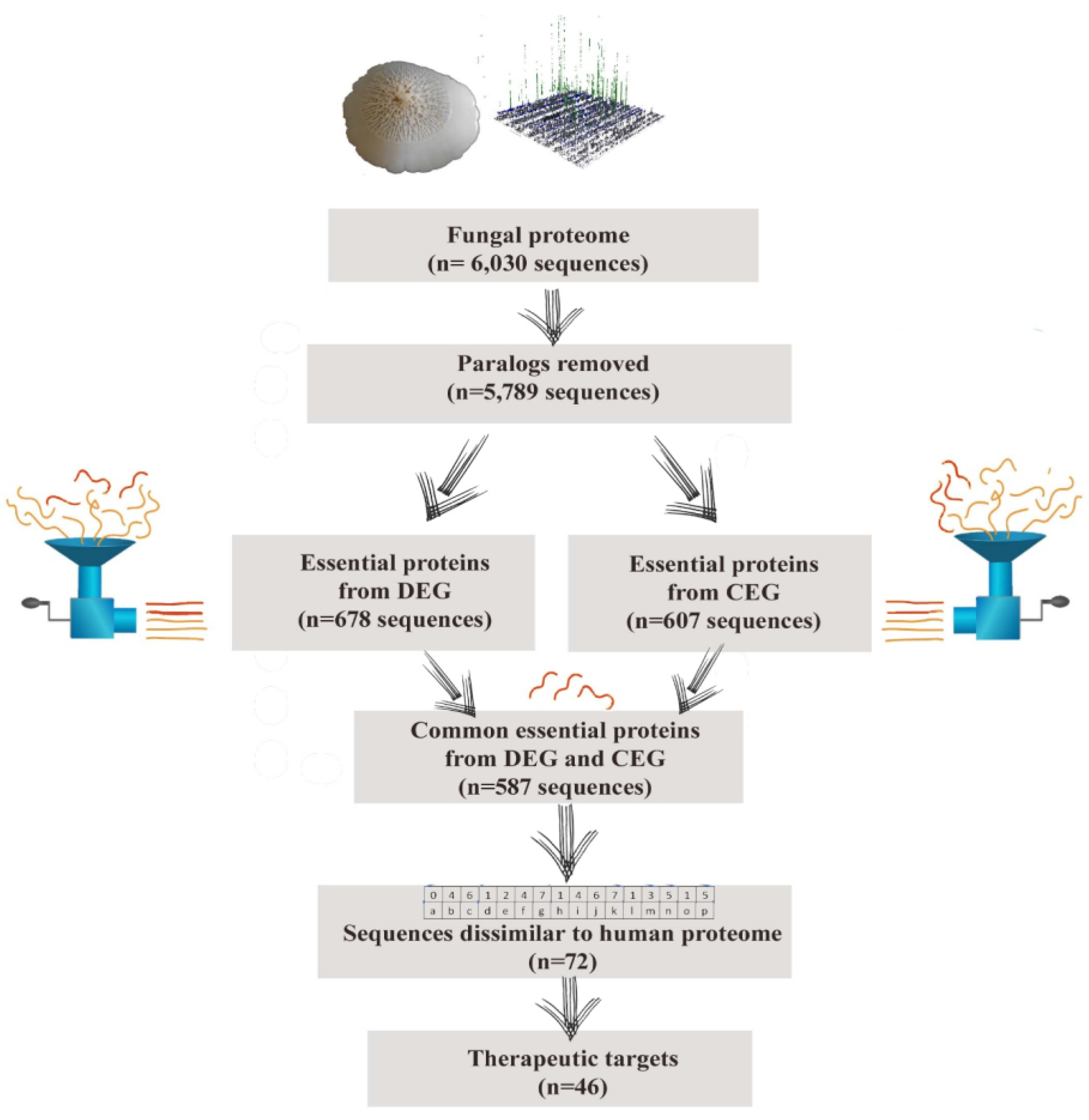 Life 12 01743 g001 Life 12 01743 g001