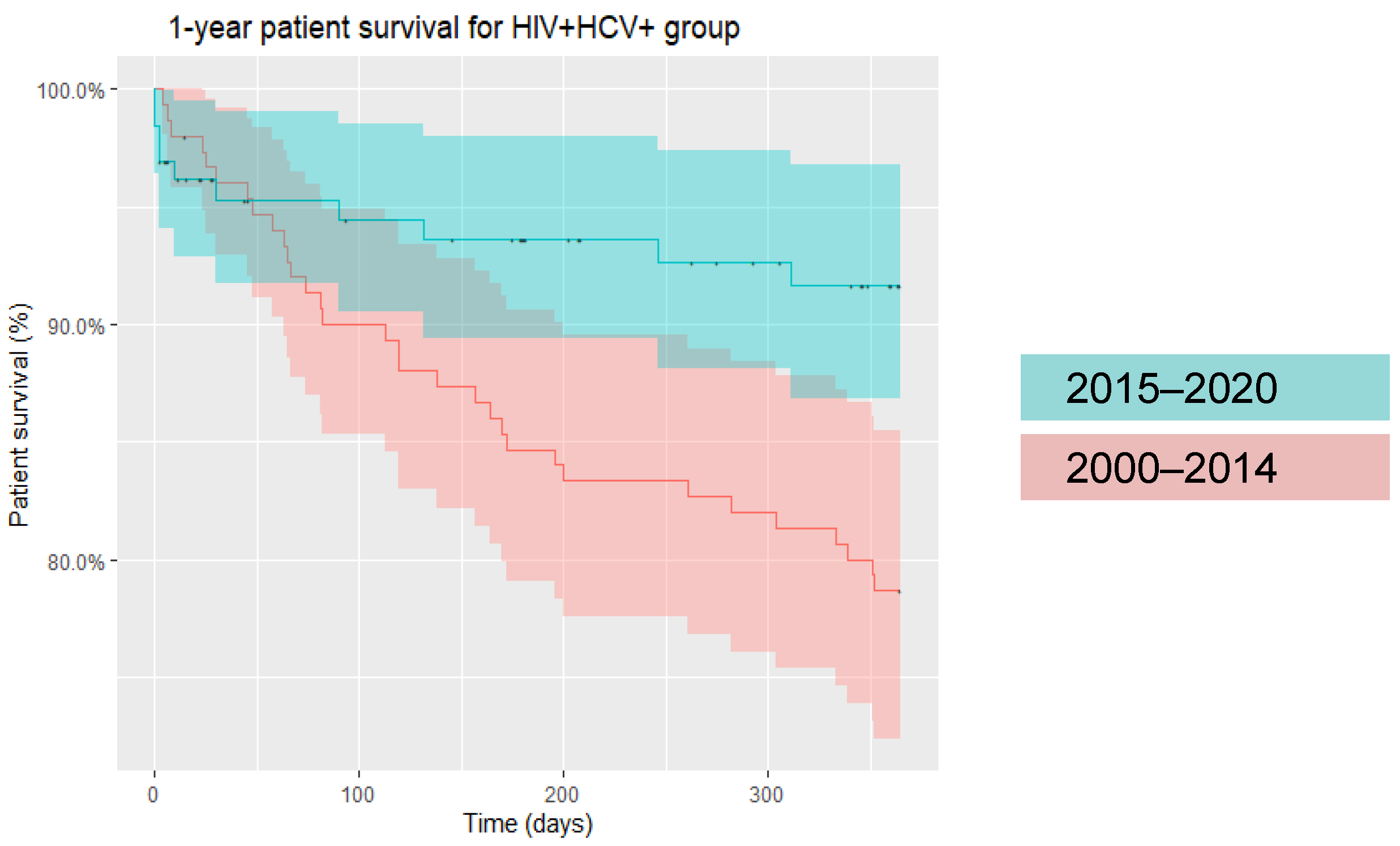 Life 12 01755 g004 Life 12 01755 g004