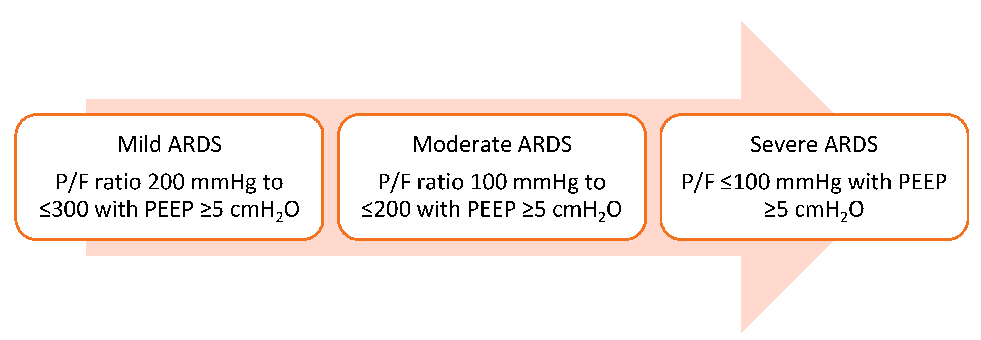 Life 12 01766 g001 Life 12 01766 g001