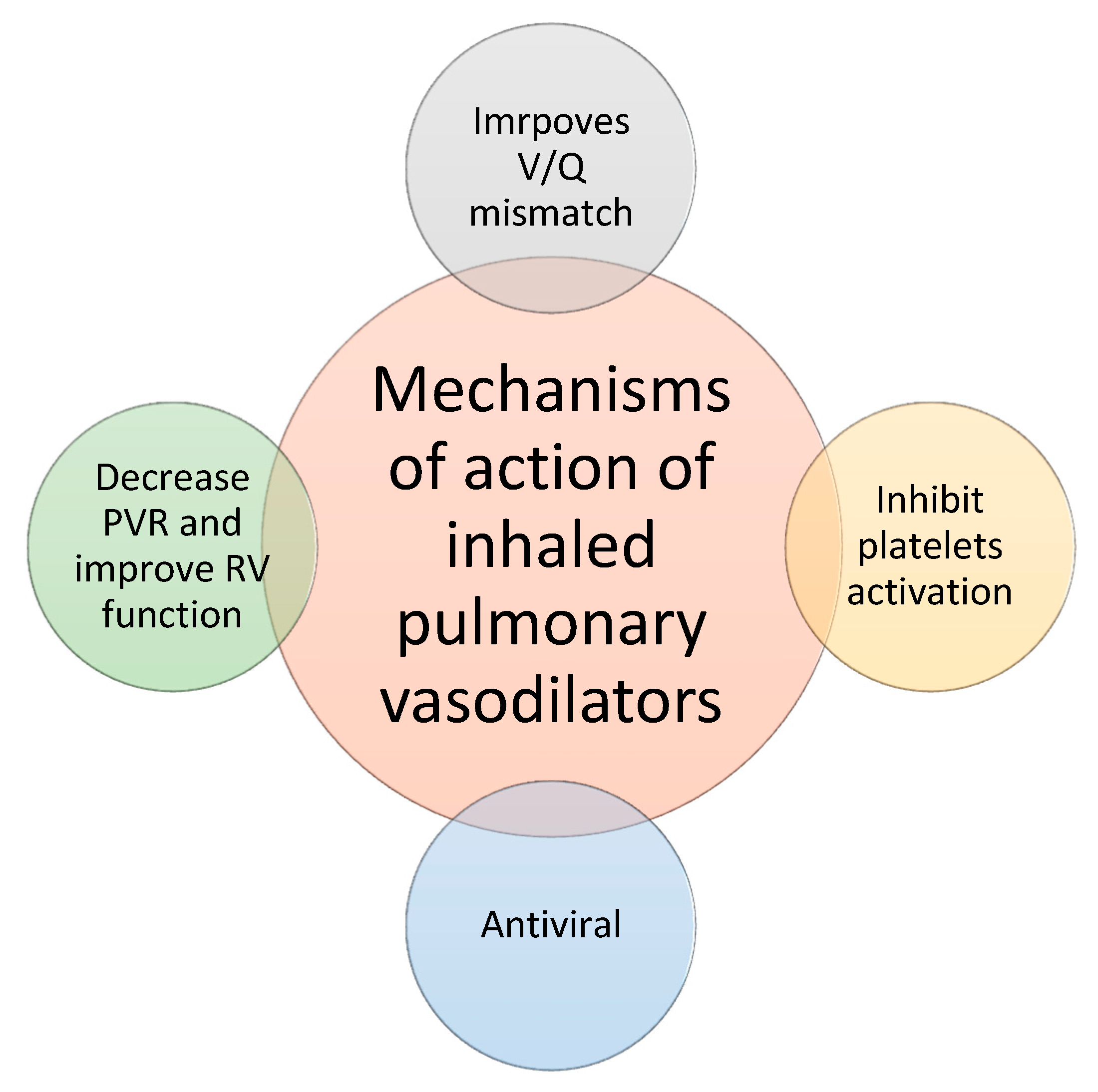 Life 12 01766 g003 Life 12 01766 g003