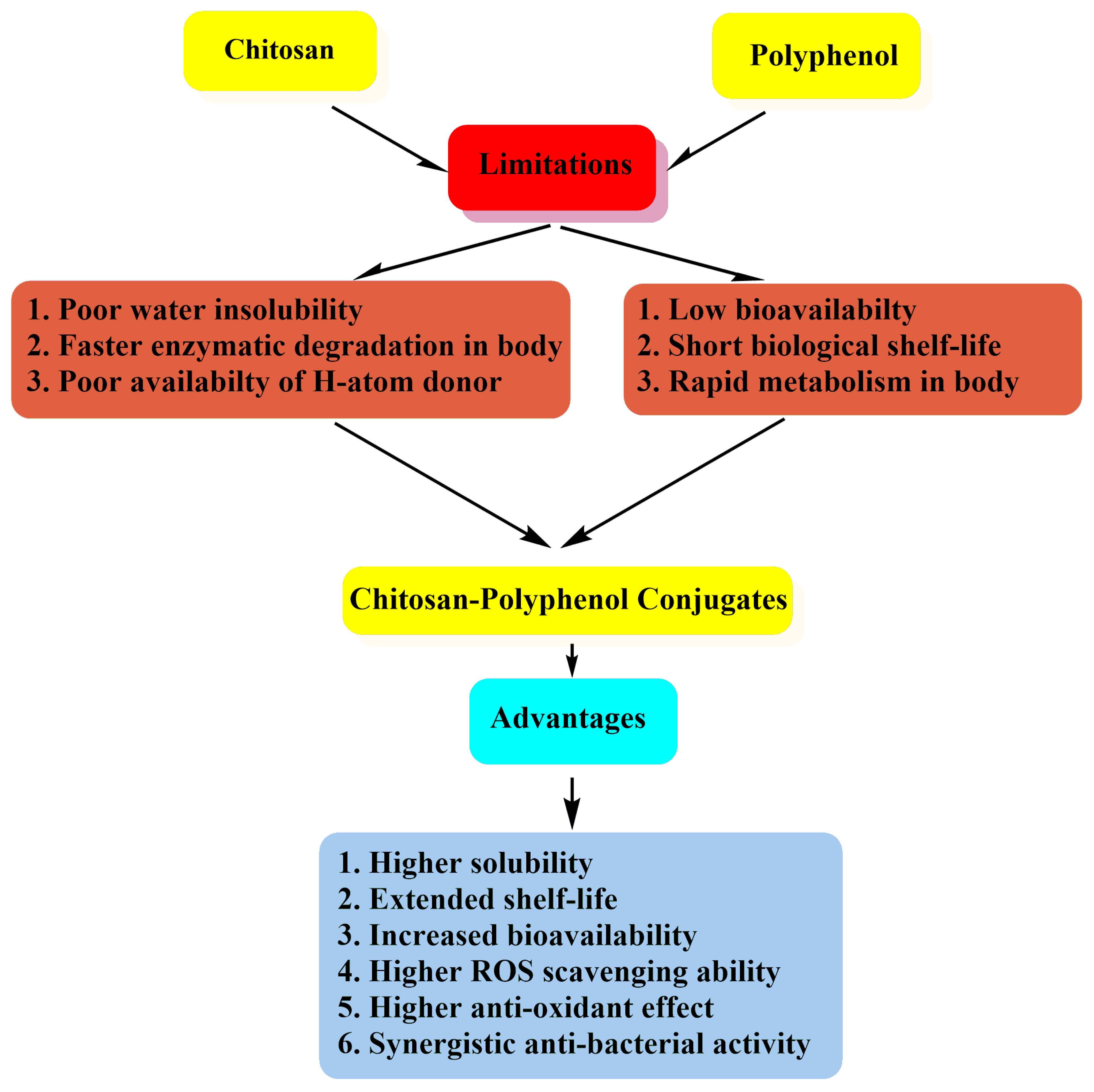Life 12 01768 g003 Life 12 01768 g003