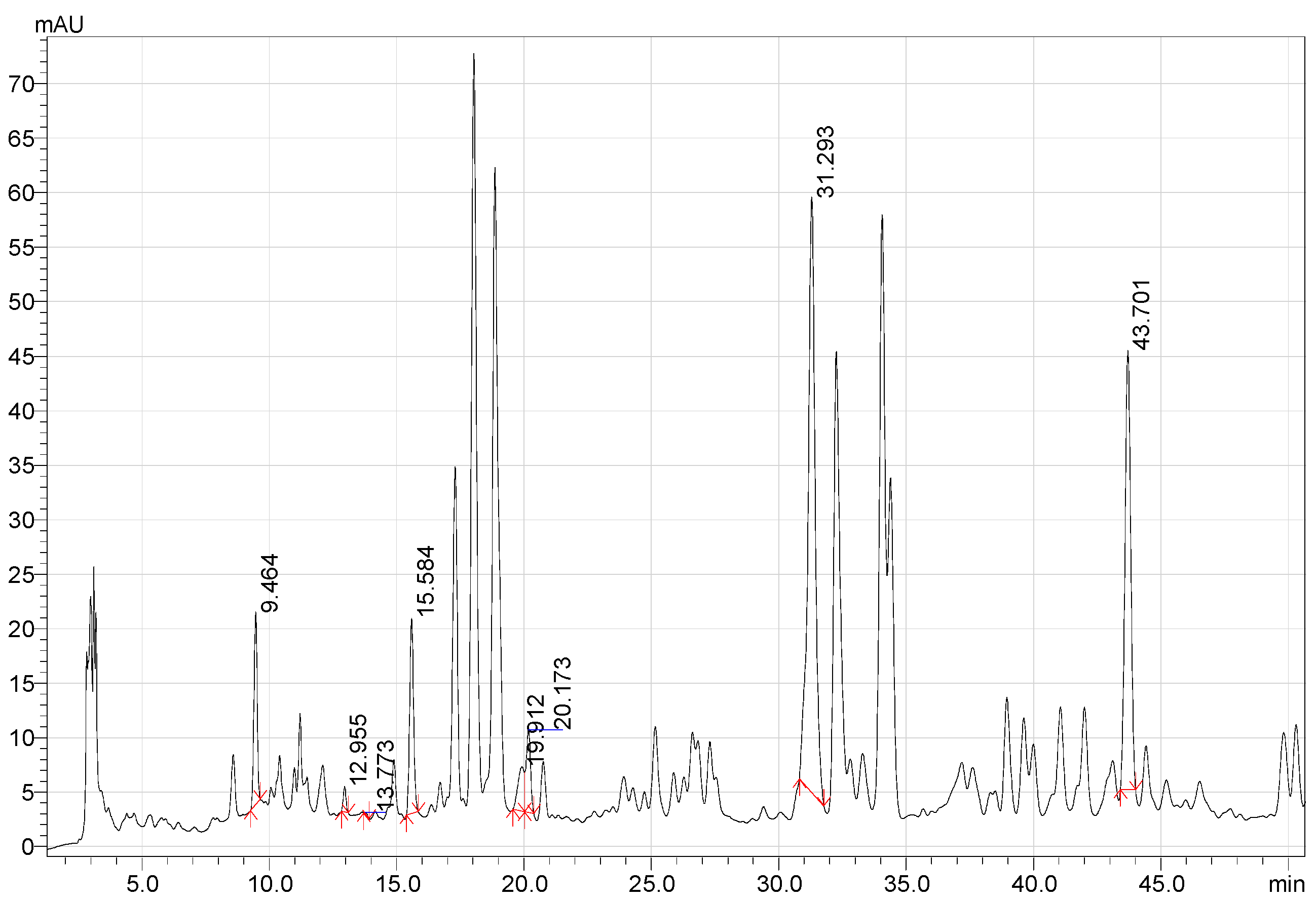 Life 12 01772 g003 Life 12 01772 g003