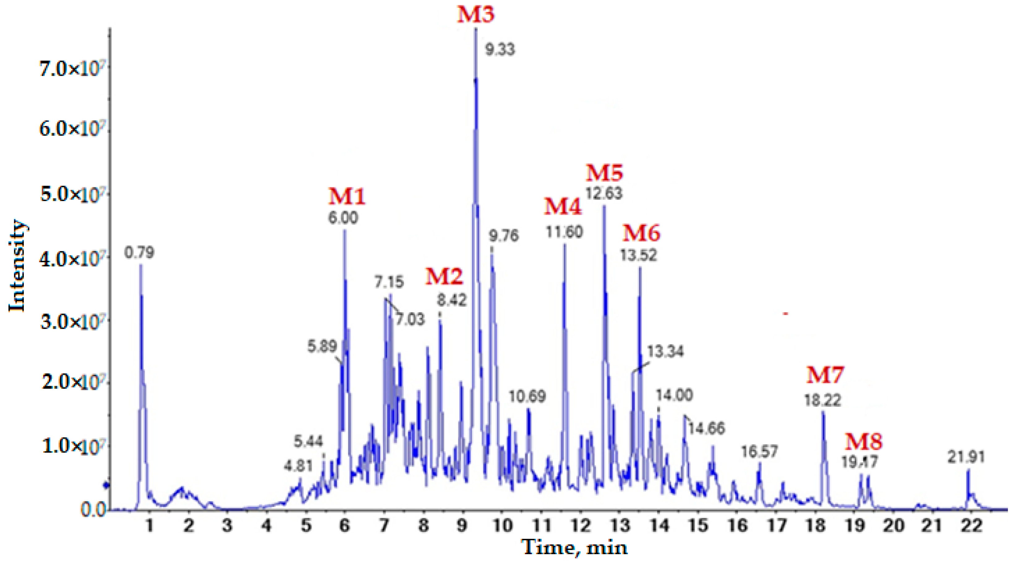 Life 12 01772 g004 Life 12 01772 g004