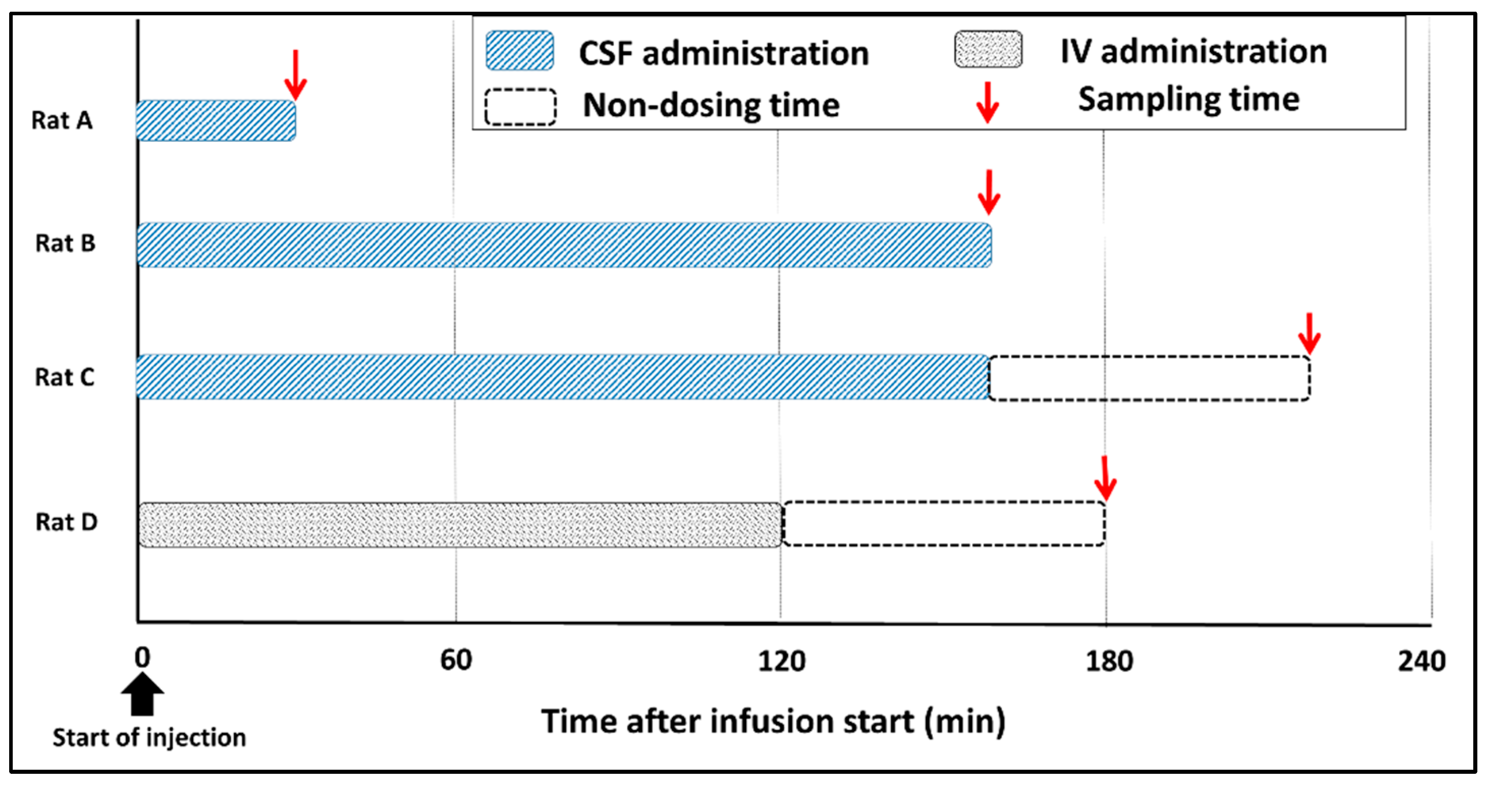Life 12 01786 g002 Life 12 01786 g002