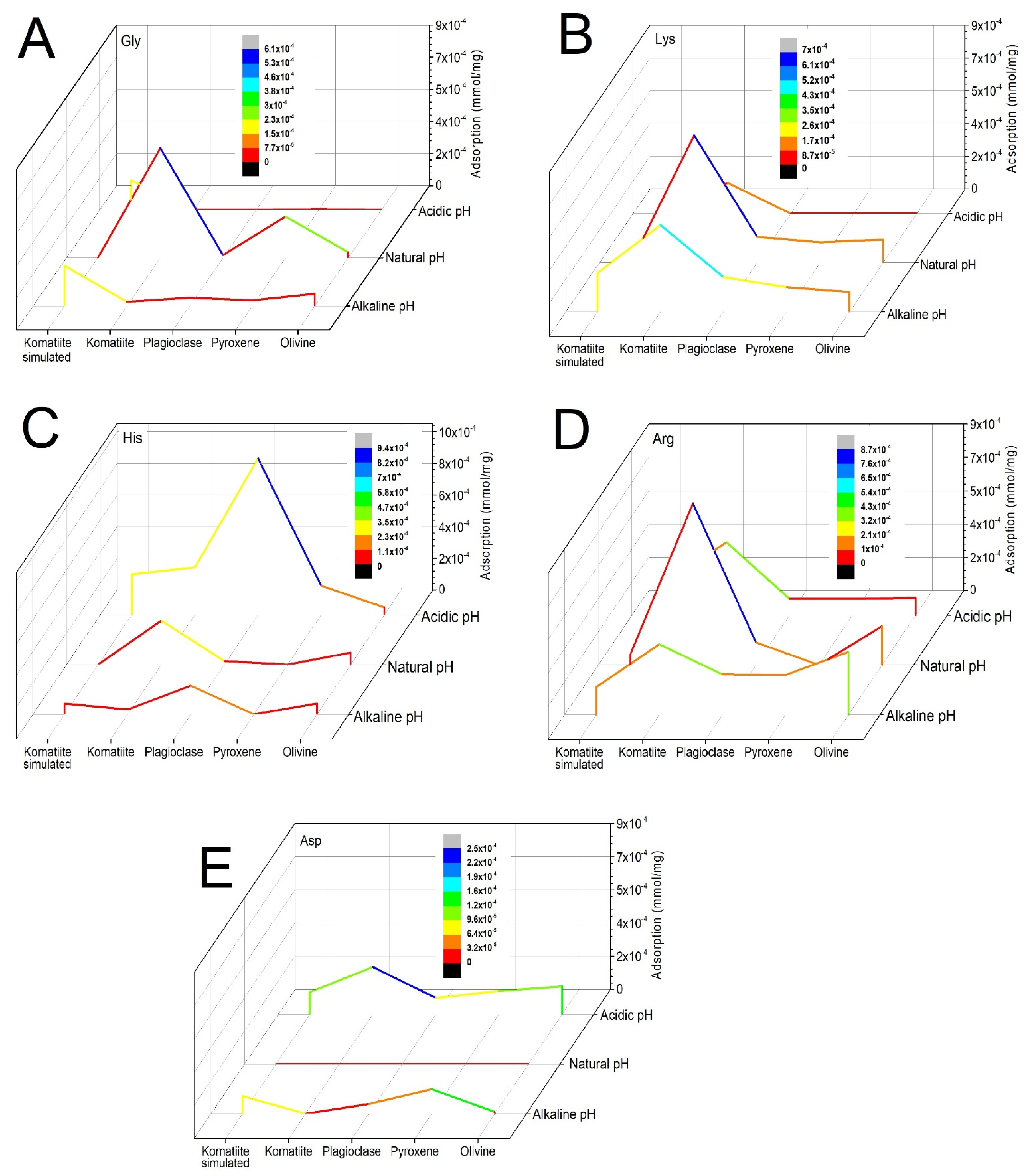 Life 12 01788 g002 Life 12 01788 g002