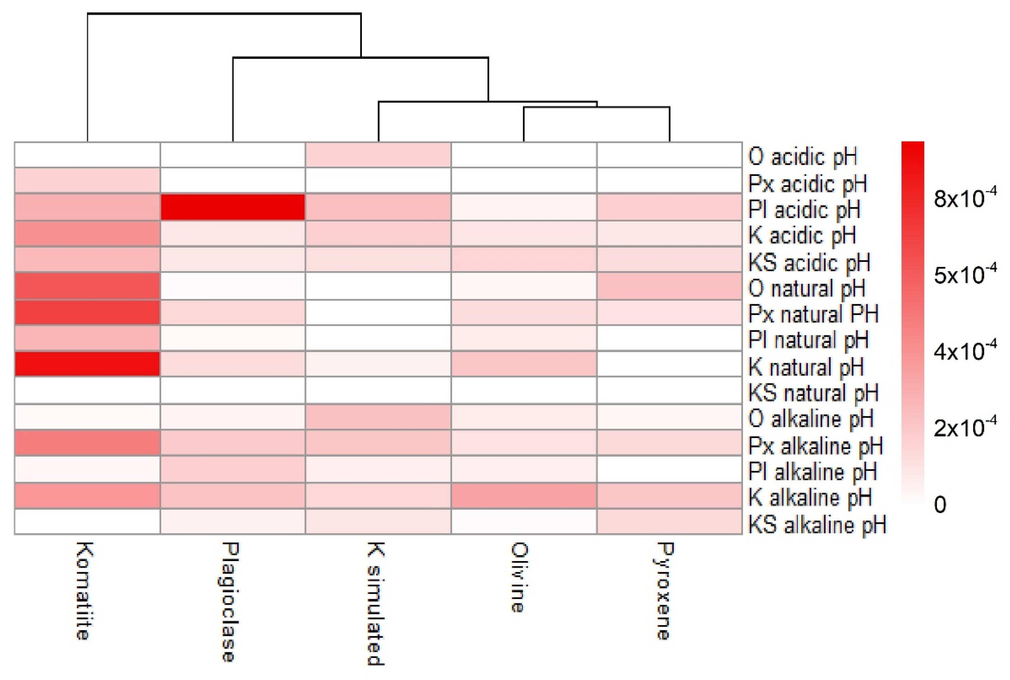 Life 12 01788 g004 Life 12 01788 g004