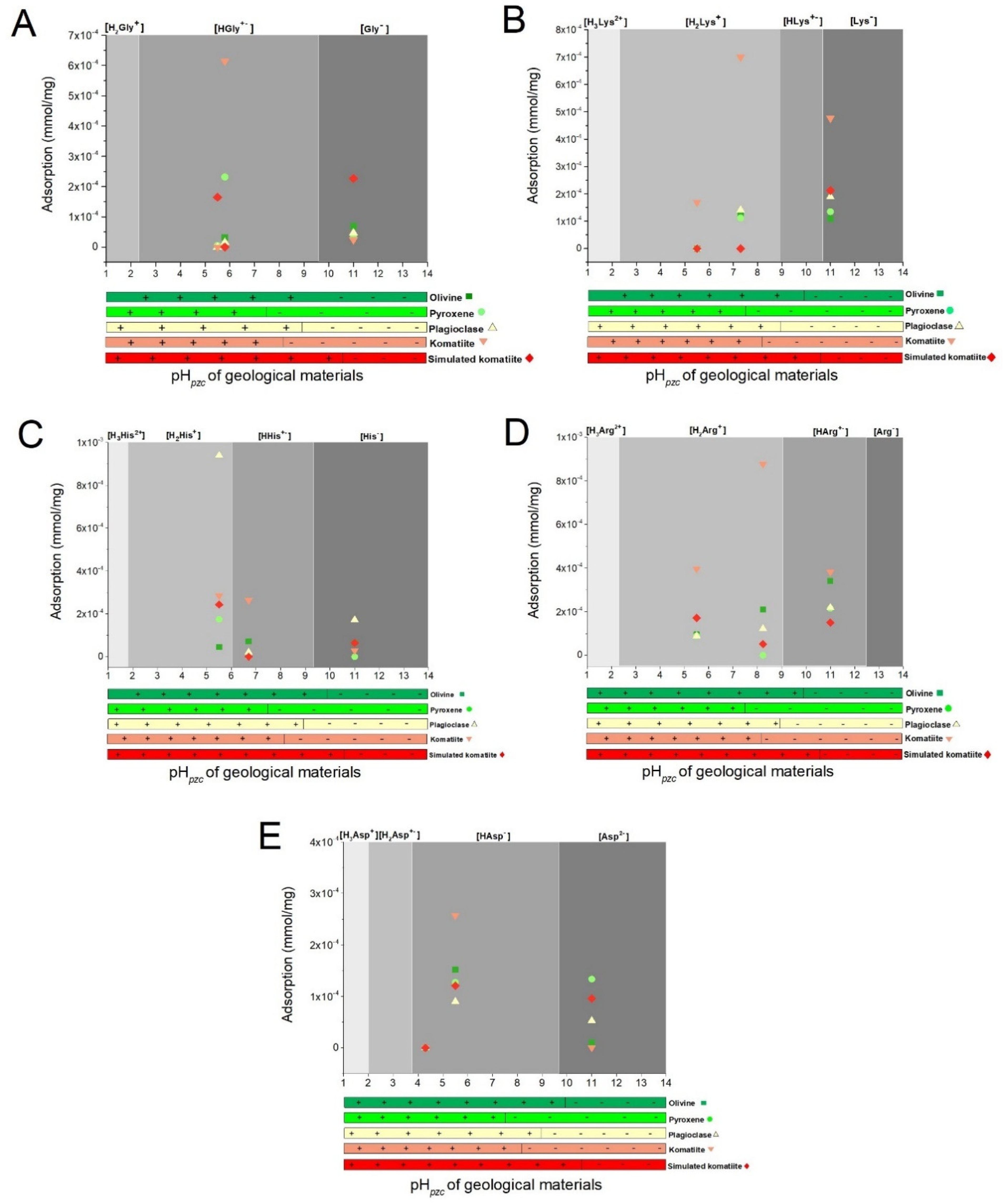 Life 12 01788 g005 Life 12 01788 g005
