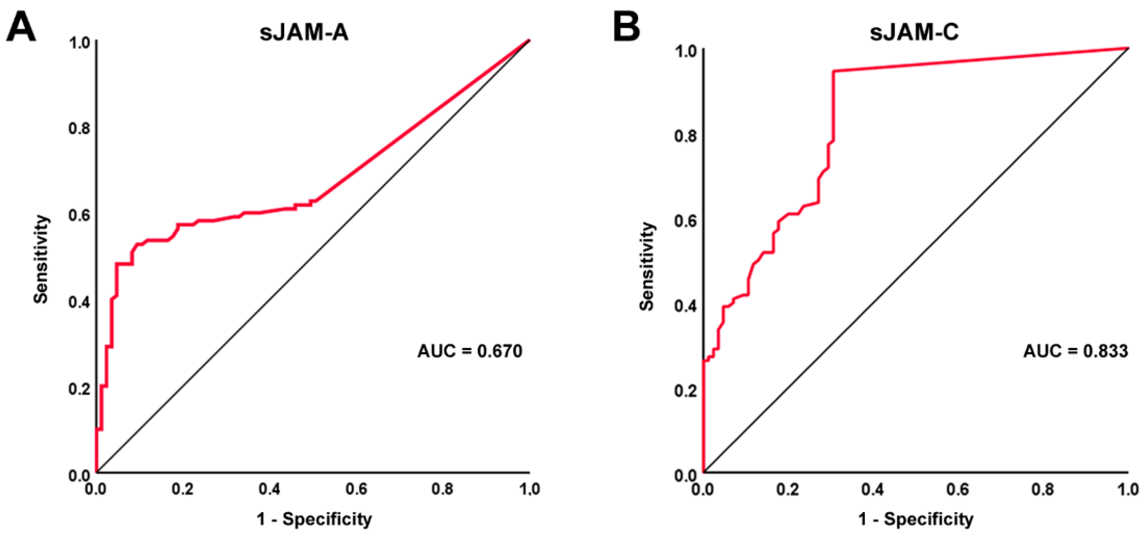 Life 12 01790 g002 Life 12 01790 g002