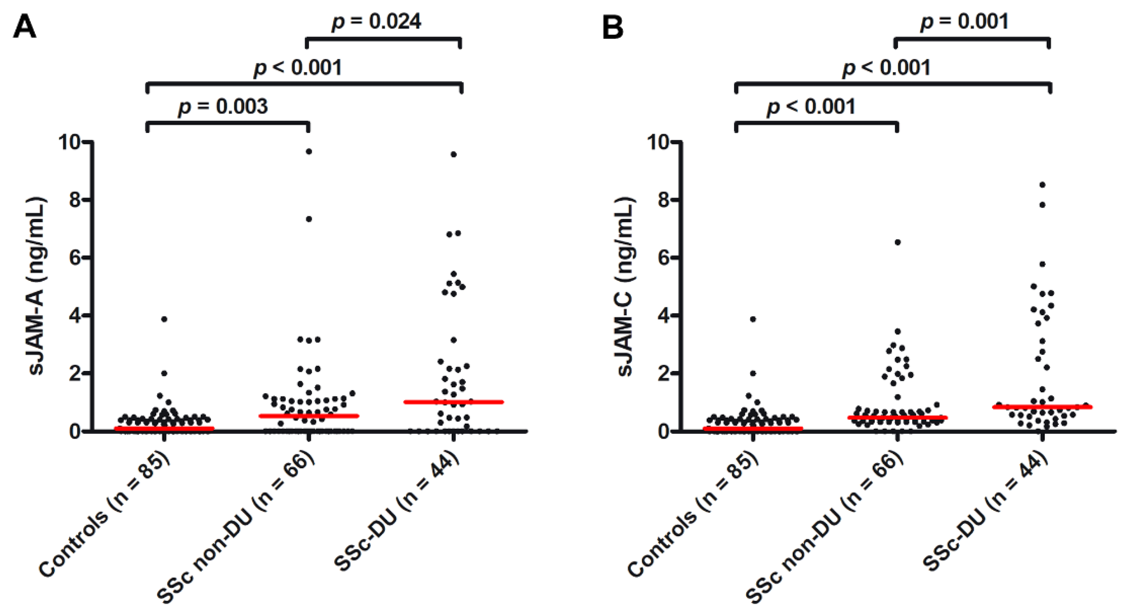 Life 12 01790 g004 Life 12 01790 g004