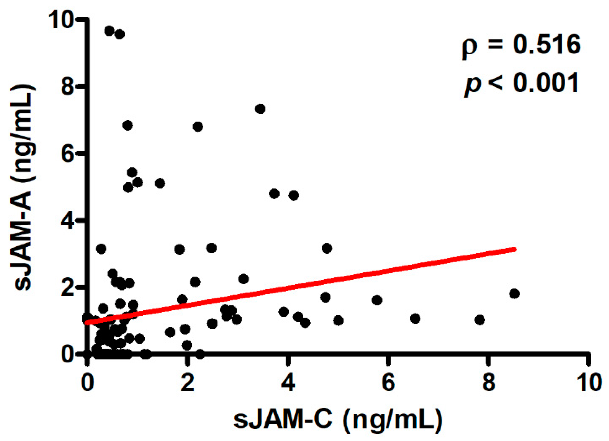 Life 12 01790 g005 Life 12 01790 g005