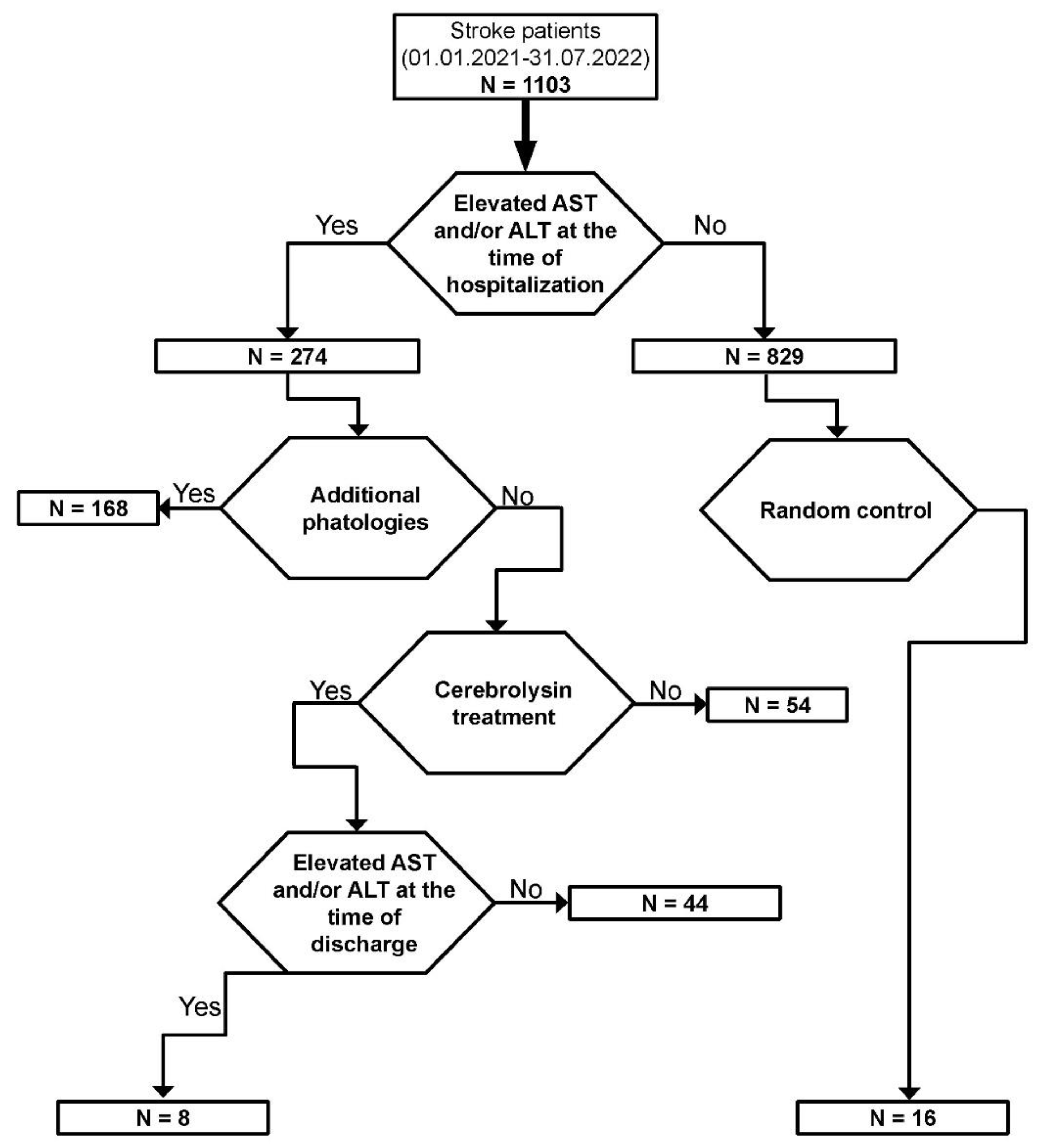 Life 12 01791 g001 Life 12 01791 g001