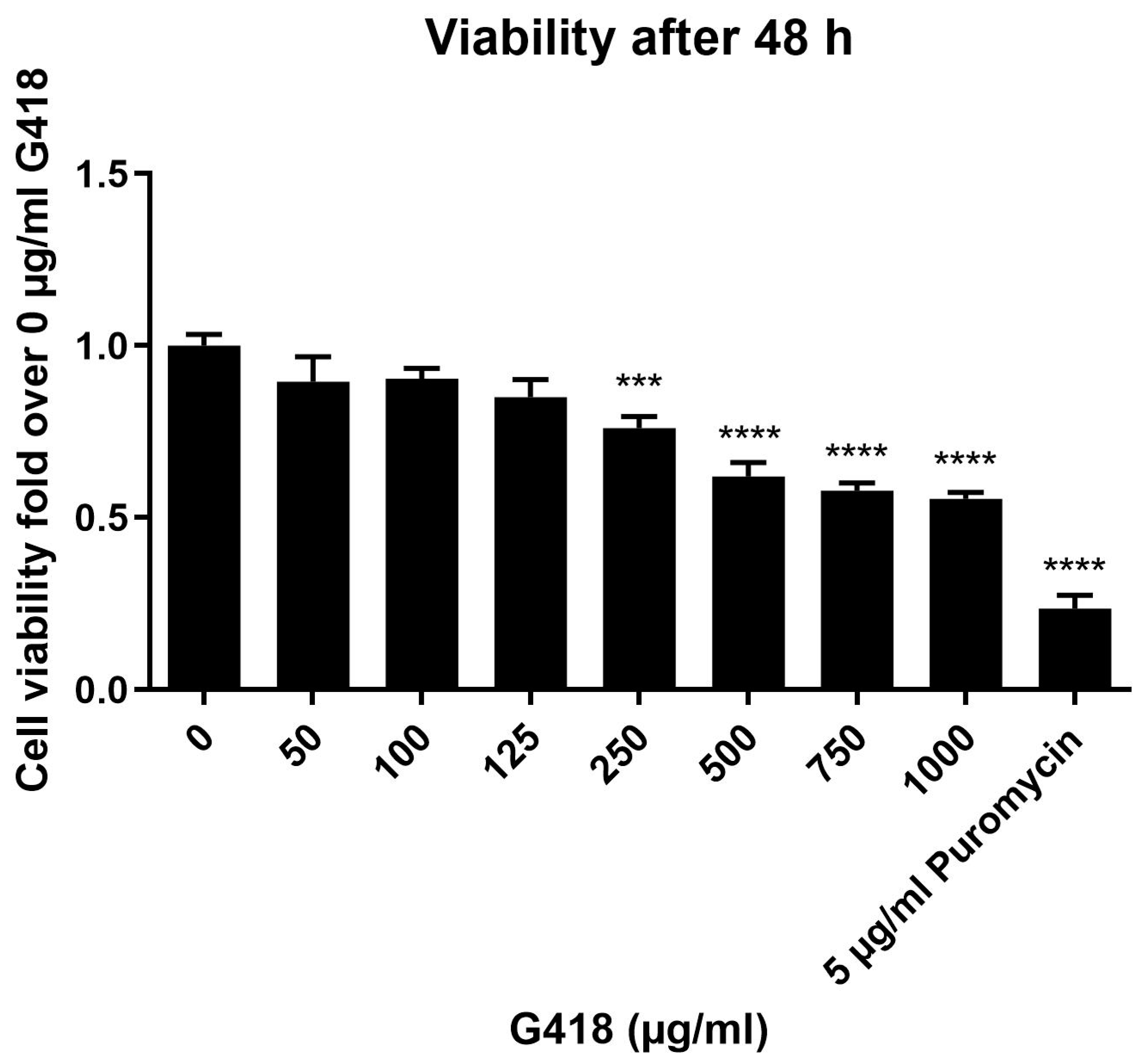 Life 12 01793 g001 Life 12 01793 g001