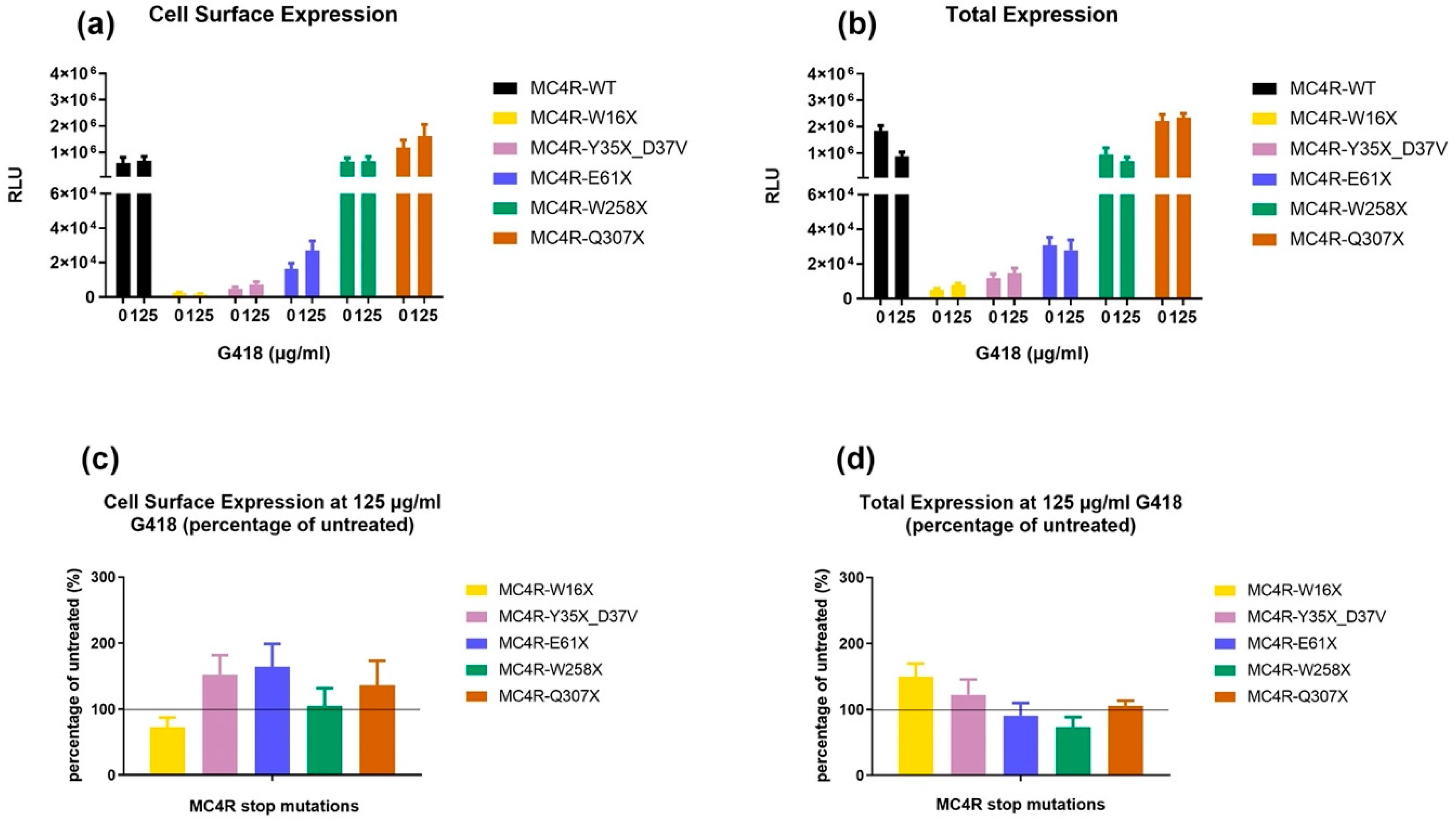 Life 12 01793 g003 Life 12 01793 g003