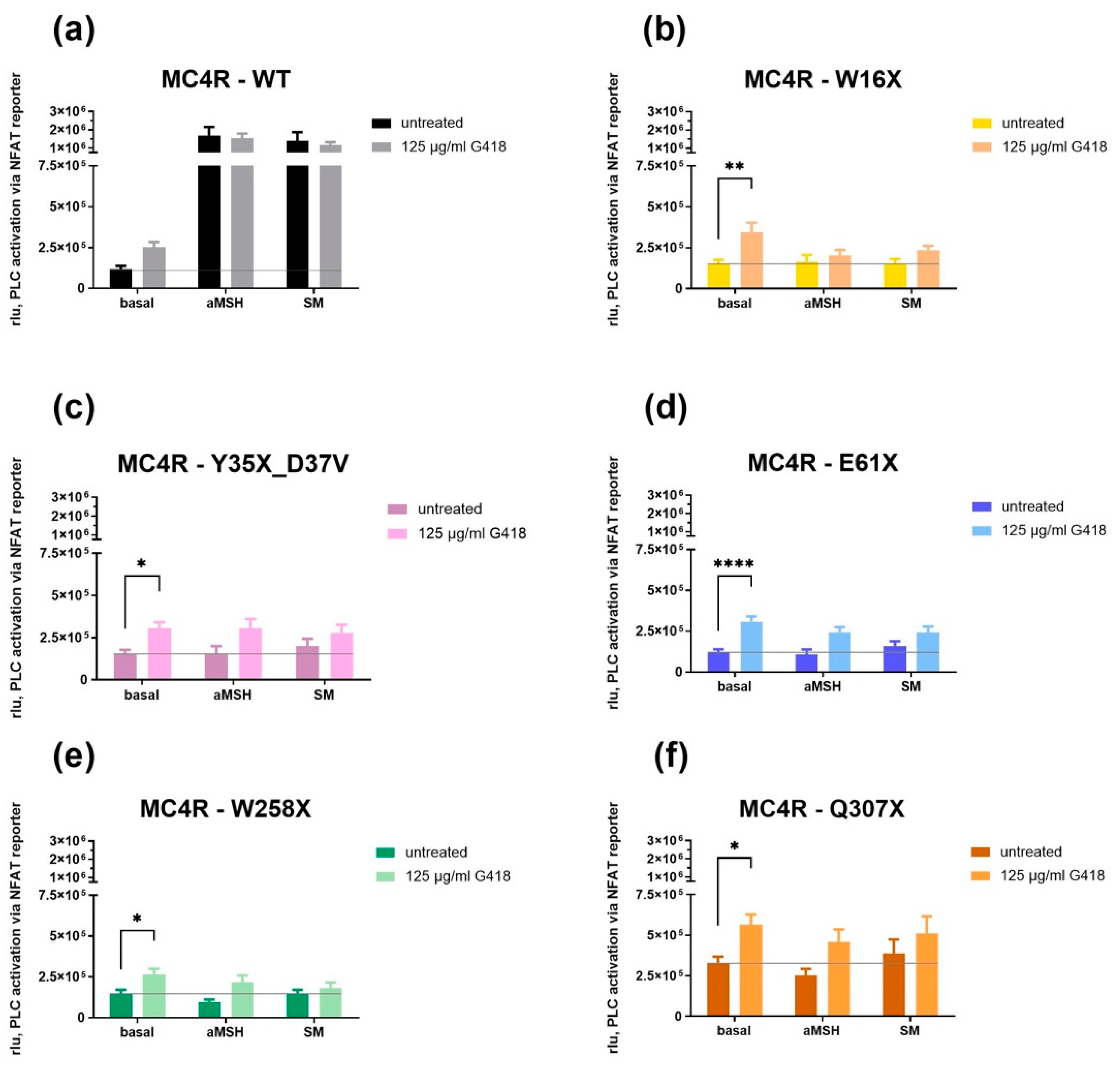 Life 12 01793 g005 Life 12 01793 g005