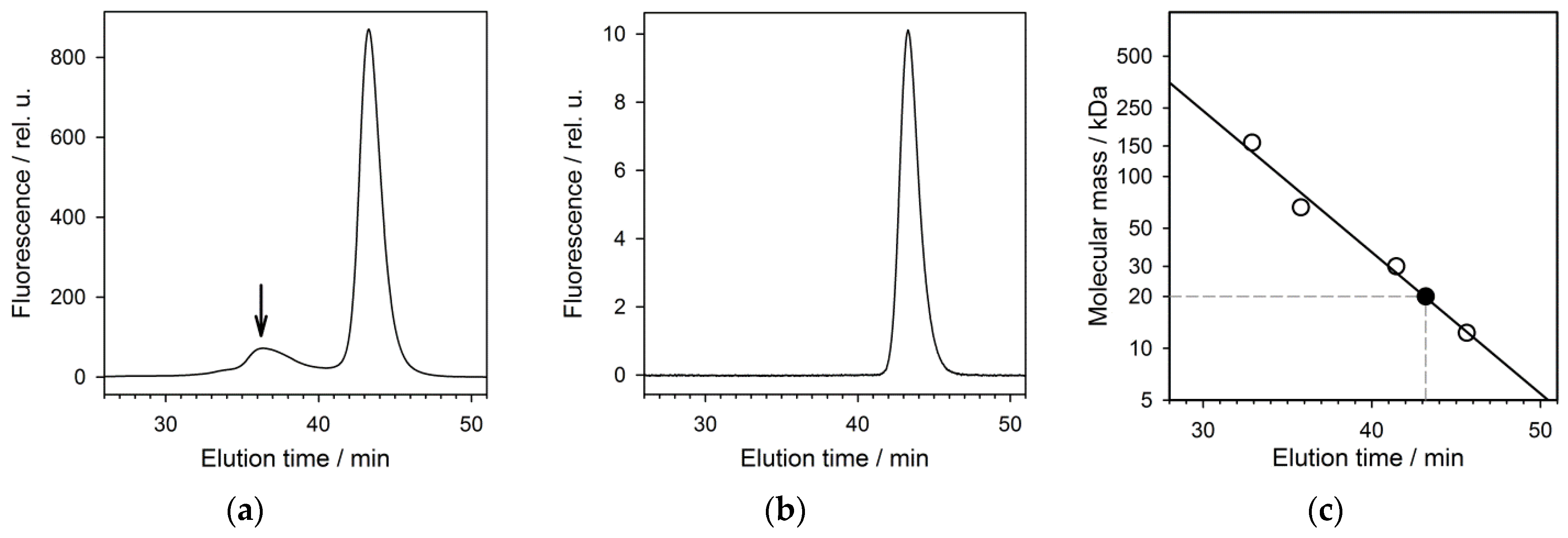 Life 12 01802 g003 Life 12 01802 g003