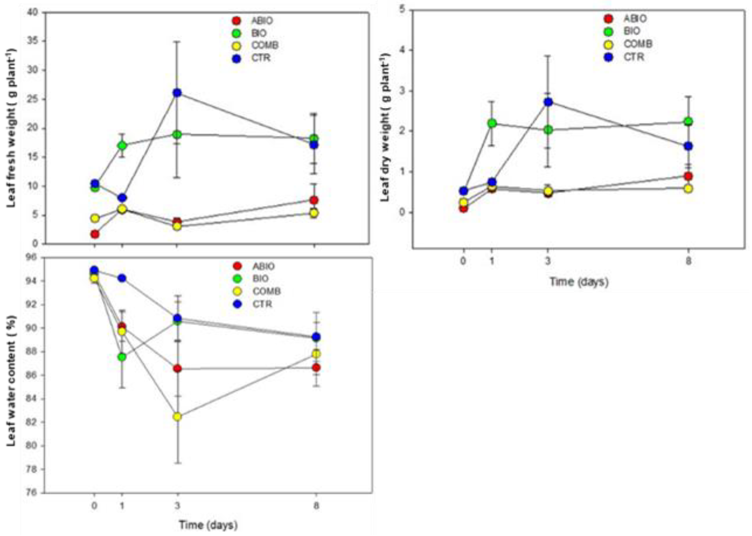 Life 12 01804 g001 Life 12 01804 g001