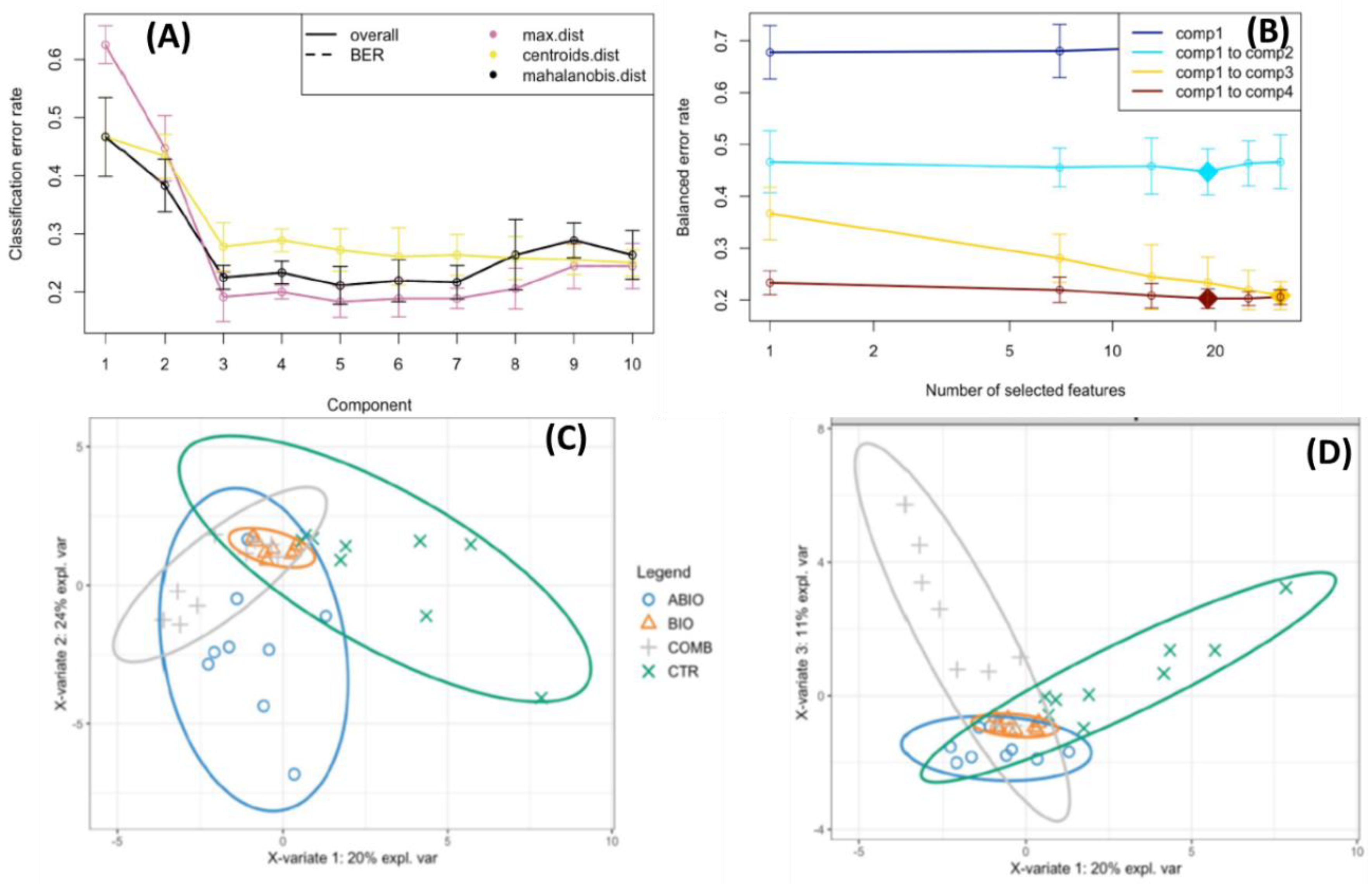 Life 12 01804 g003 Life 12 01804 g003