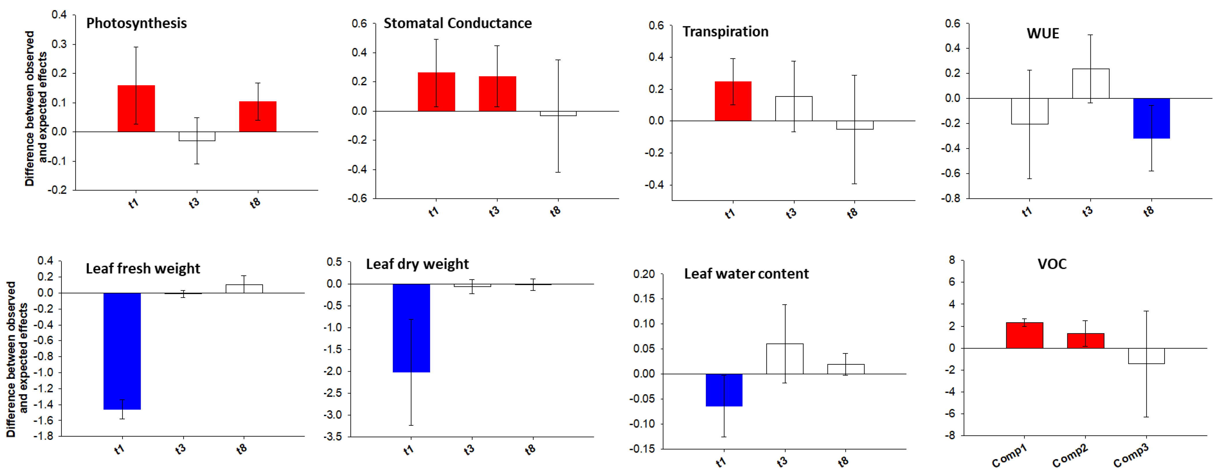Life 12 01804 g005 Life 12 01804 g005