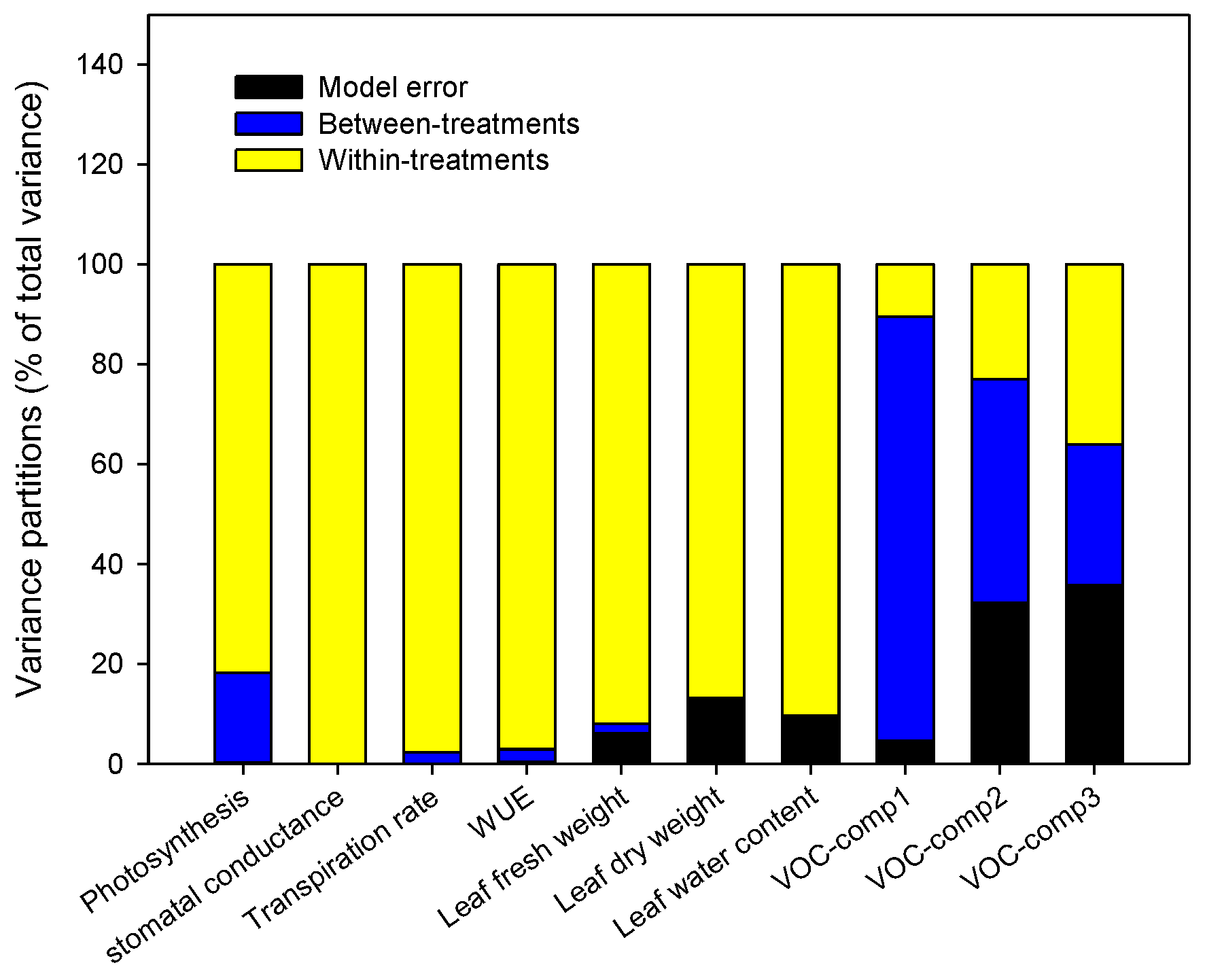 Life 12 01804 g006 Life 12 01804 g006