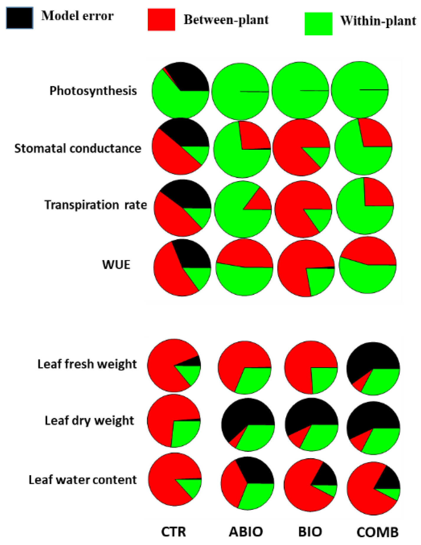 Life 12 01804 g007 Life 12 01804 g007