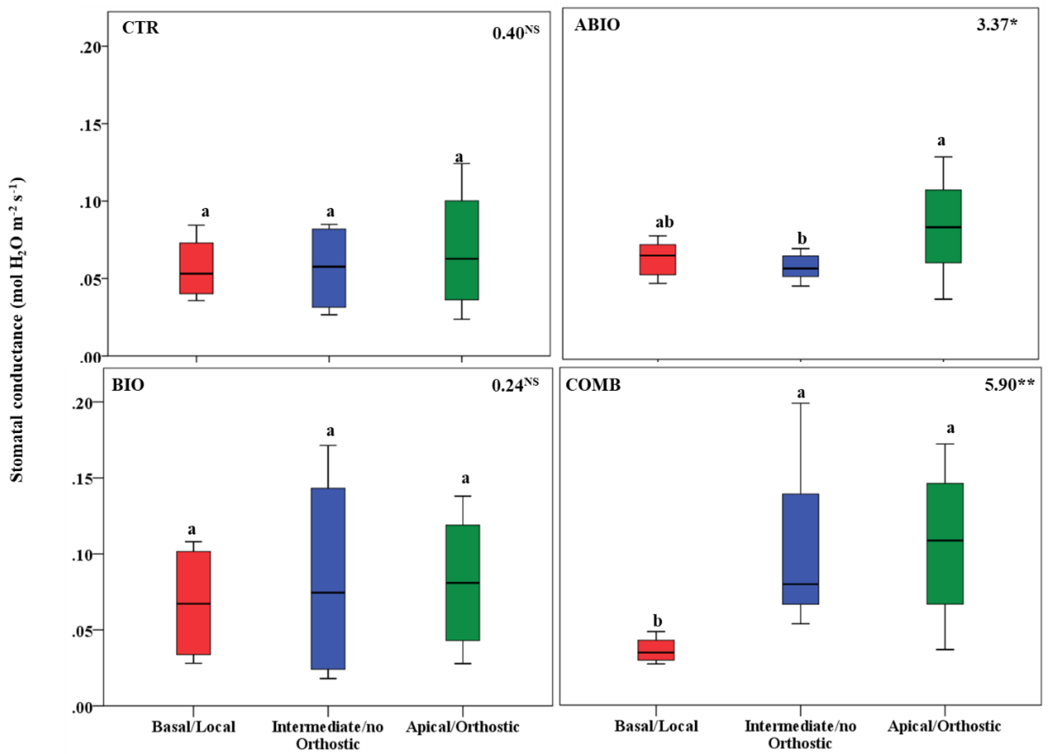 Life 12 01804 g009 Life 12 01804 g009