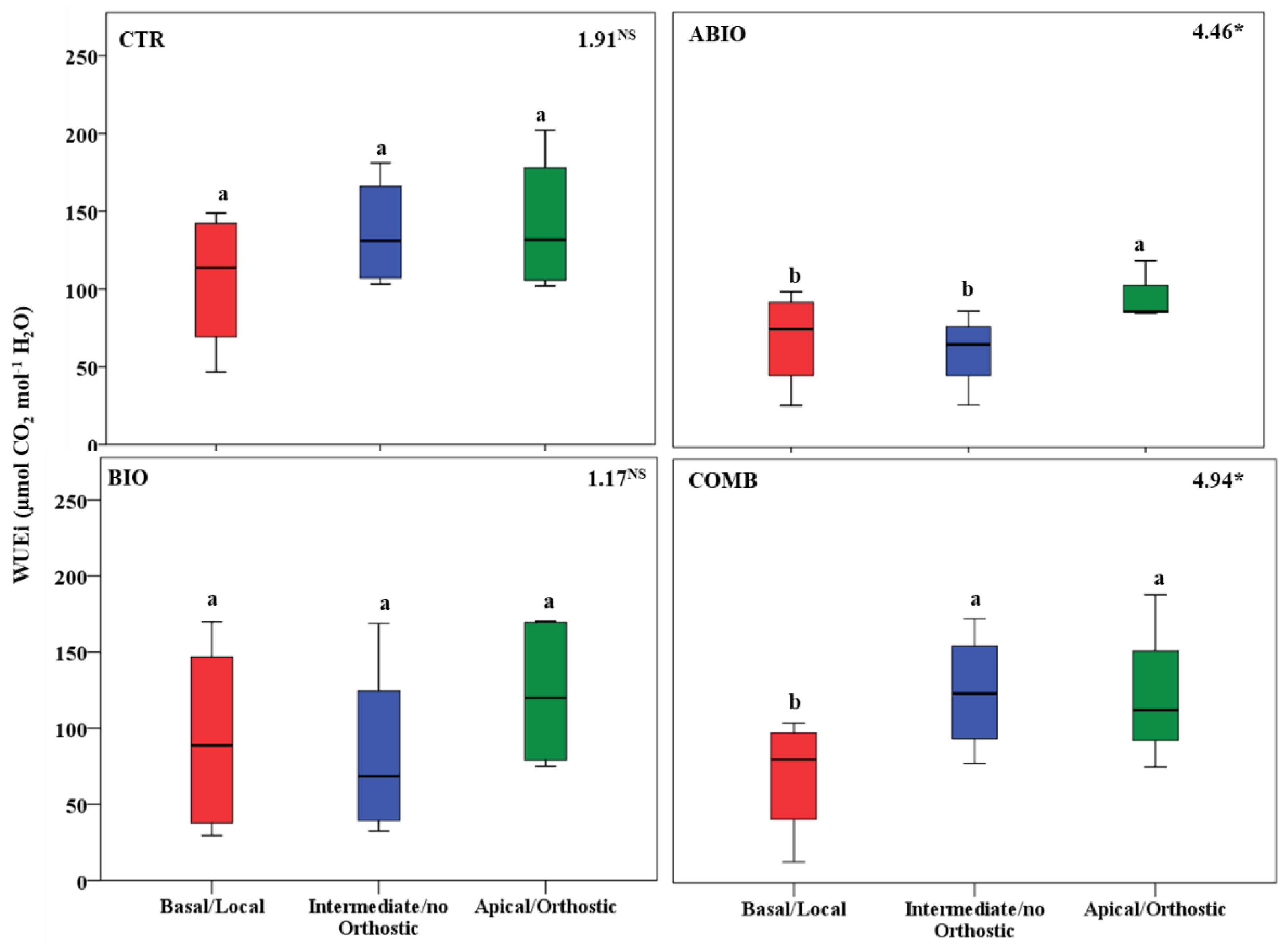 Life 12 01804 g011 Life 12 01804 g011