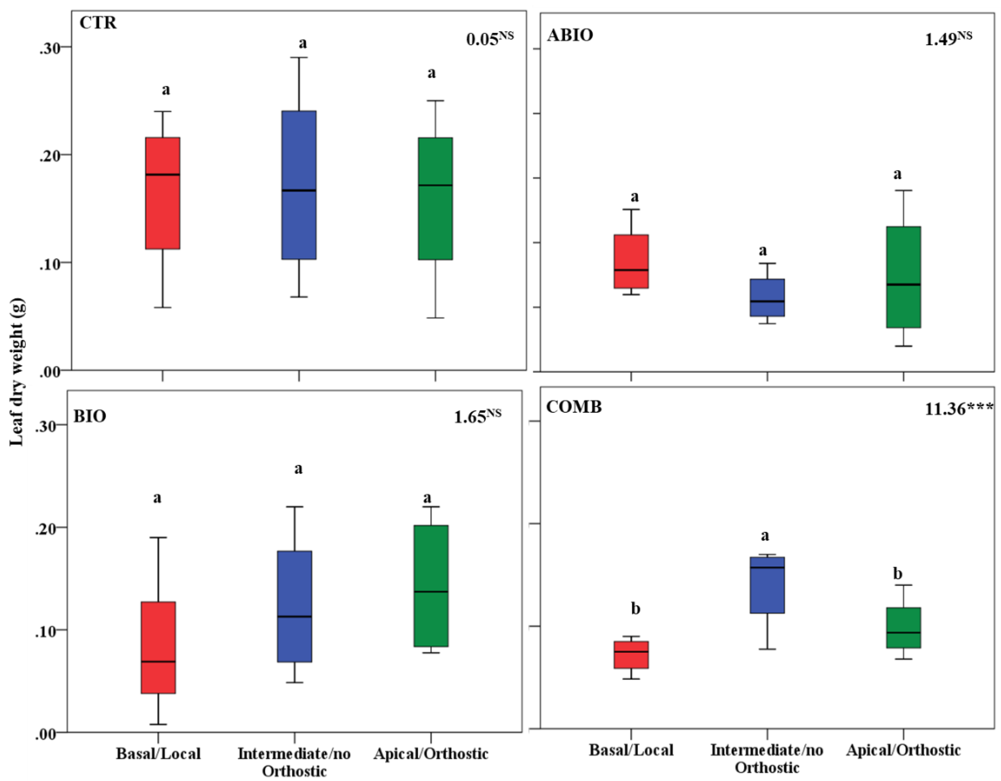Life 12 01804 g013 Life 12 01804 g013