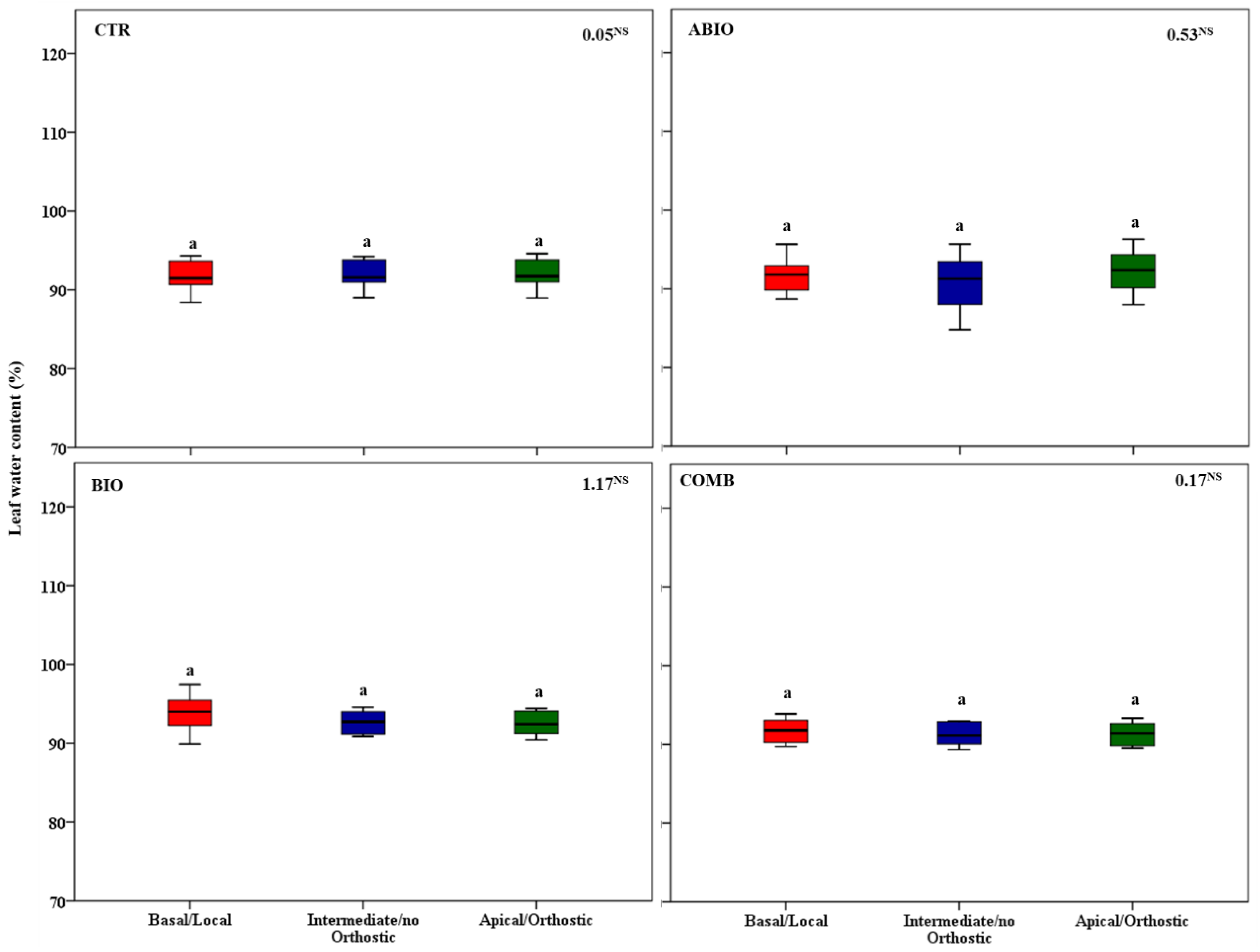 Life 12 01804 g014 Life 12 01804 g014