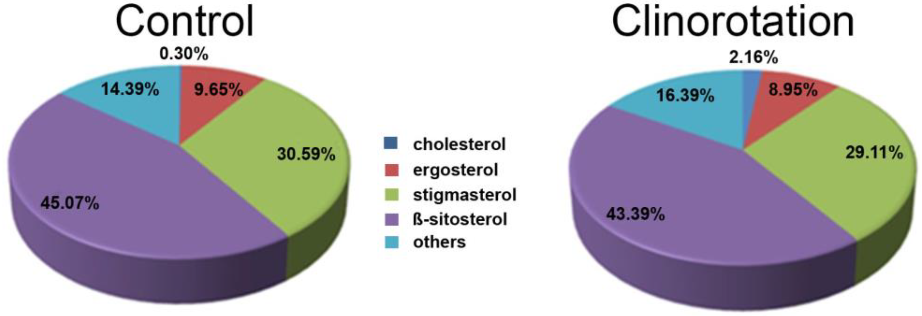 Life 12 01809 g002 Life 12 01809 g002