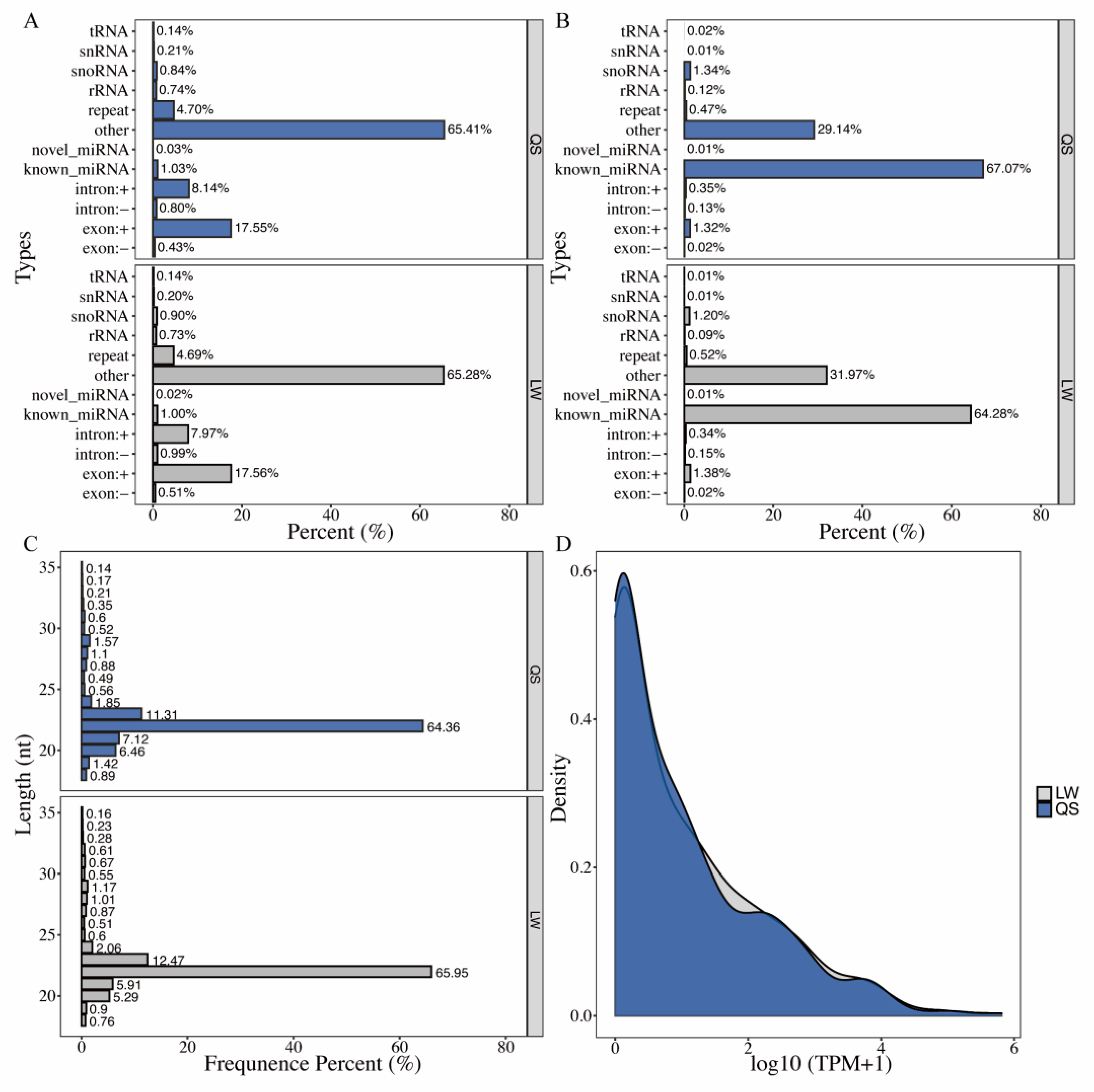 Life 12 01814 g001 Life 12 01814 g001