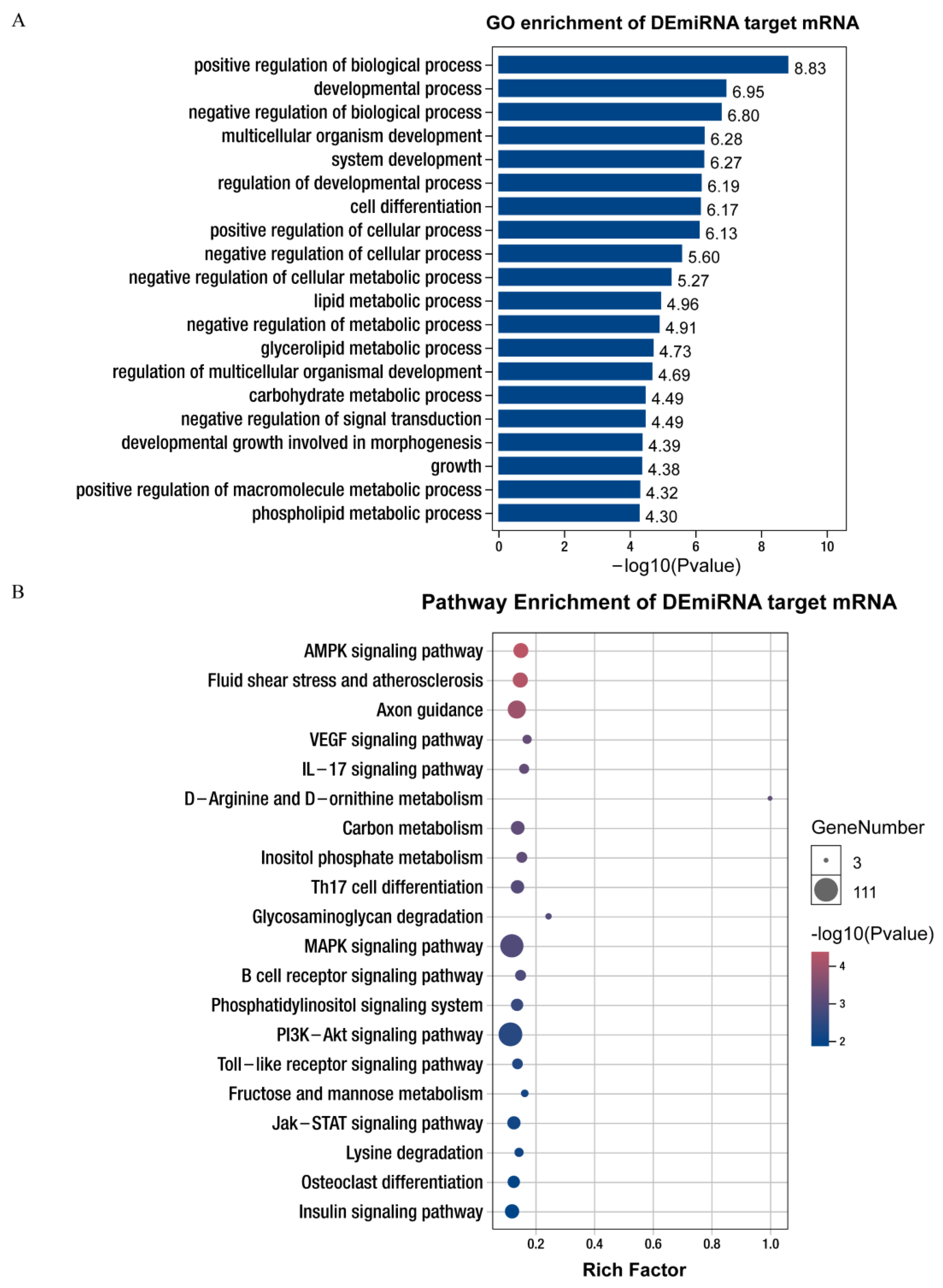 Life 12 01814 g002 Life 12 01814 g002