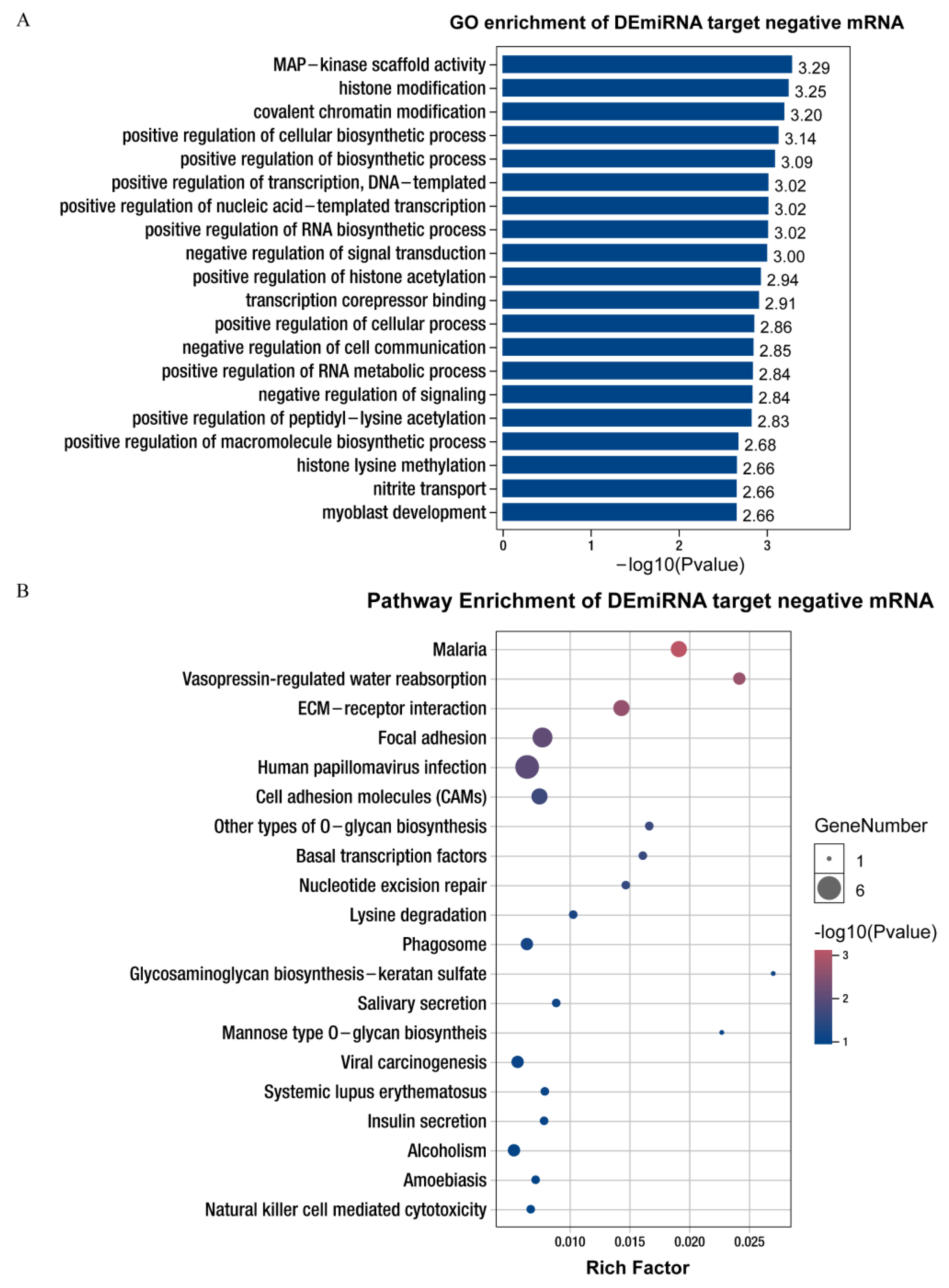 Life 12 01814 g004 Life 12 01814 g004