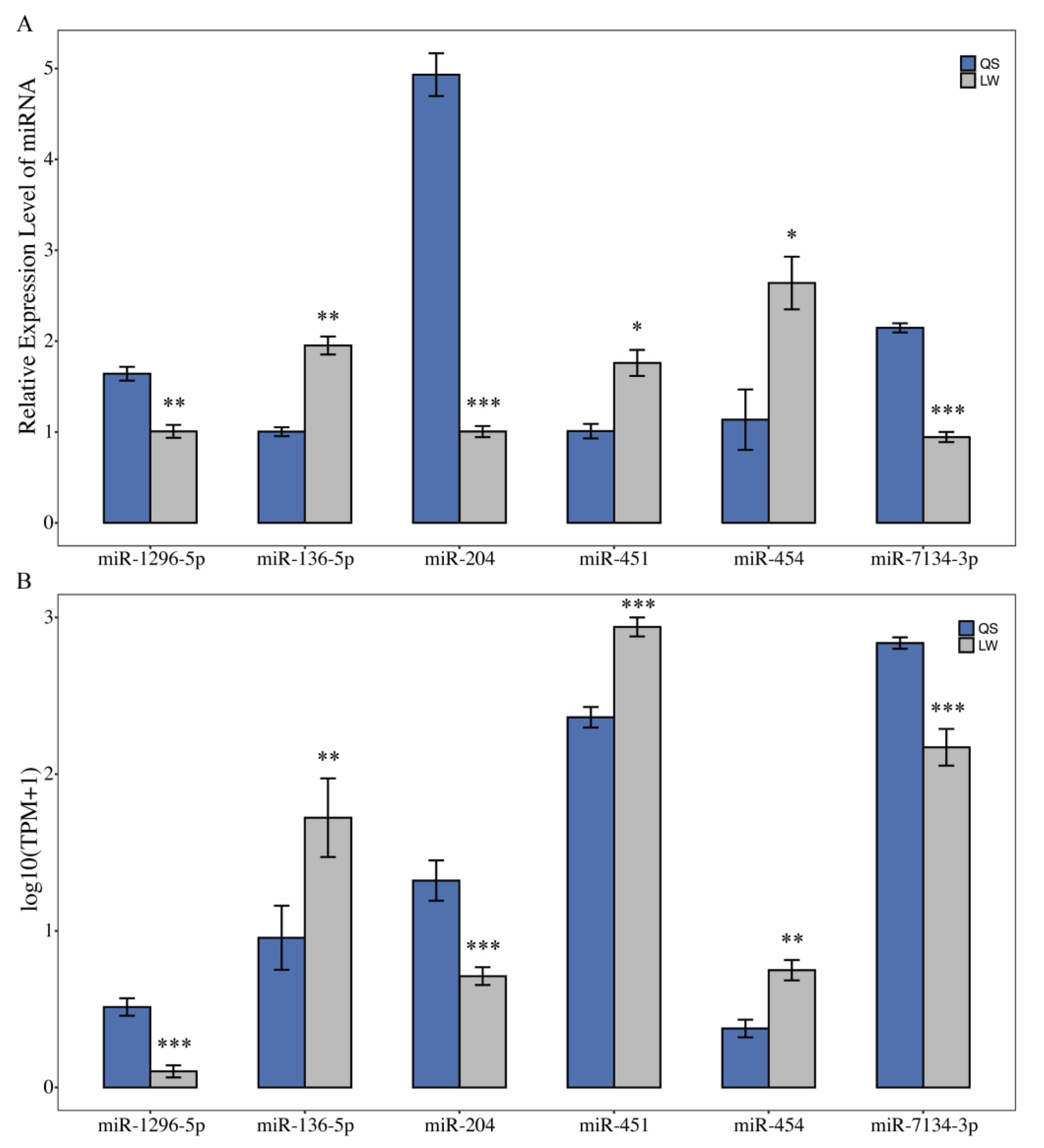 Life 12 01814 g006 Life 12 01814 g006