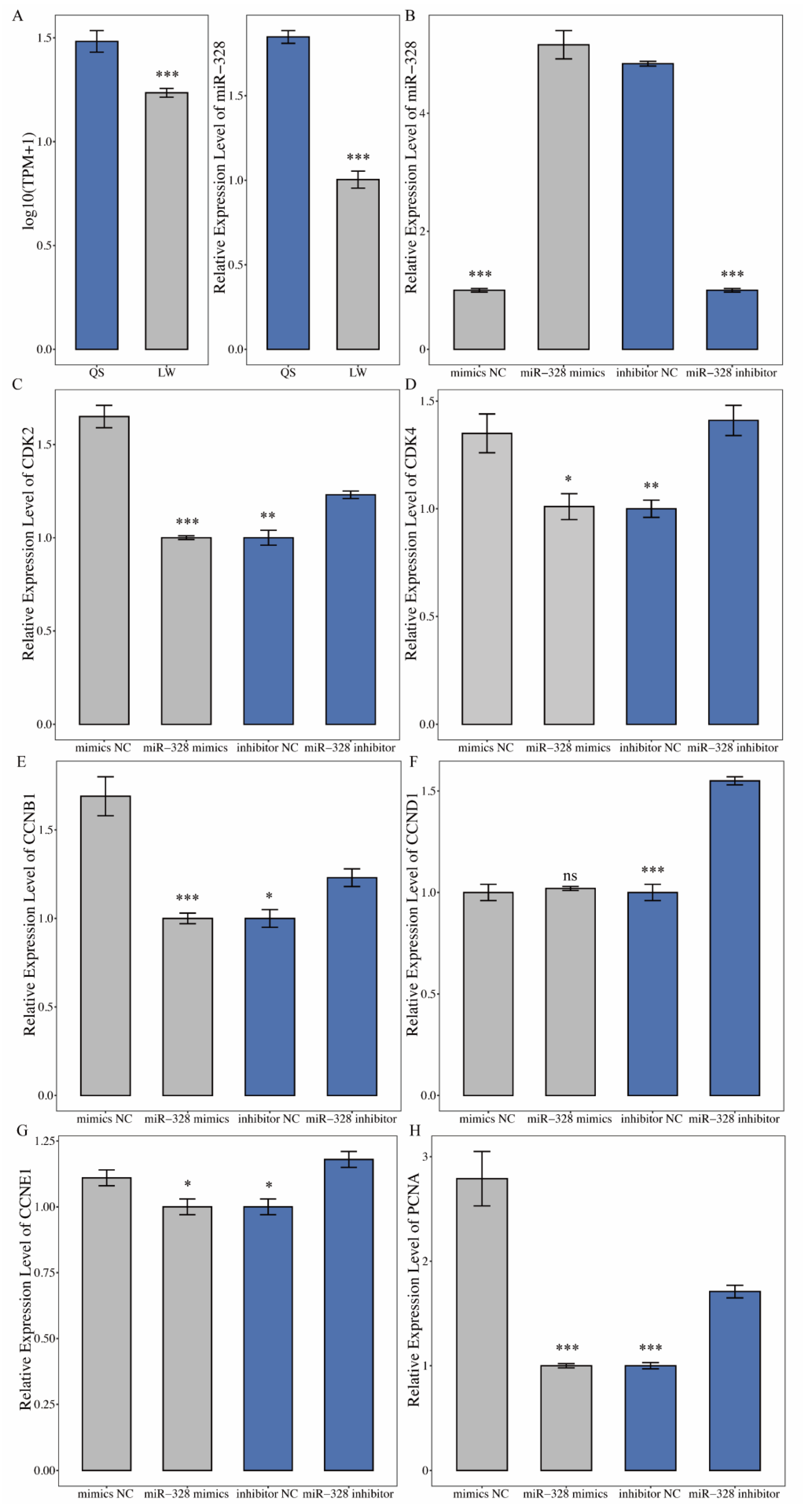Life 12 01814 g007 Life 12 01814 g007