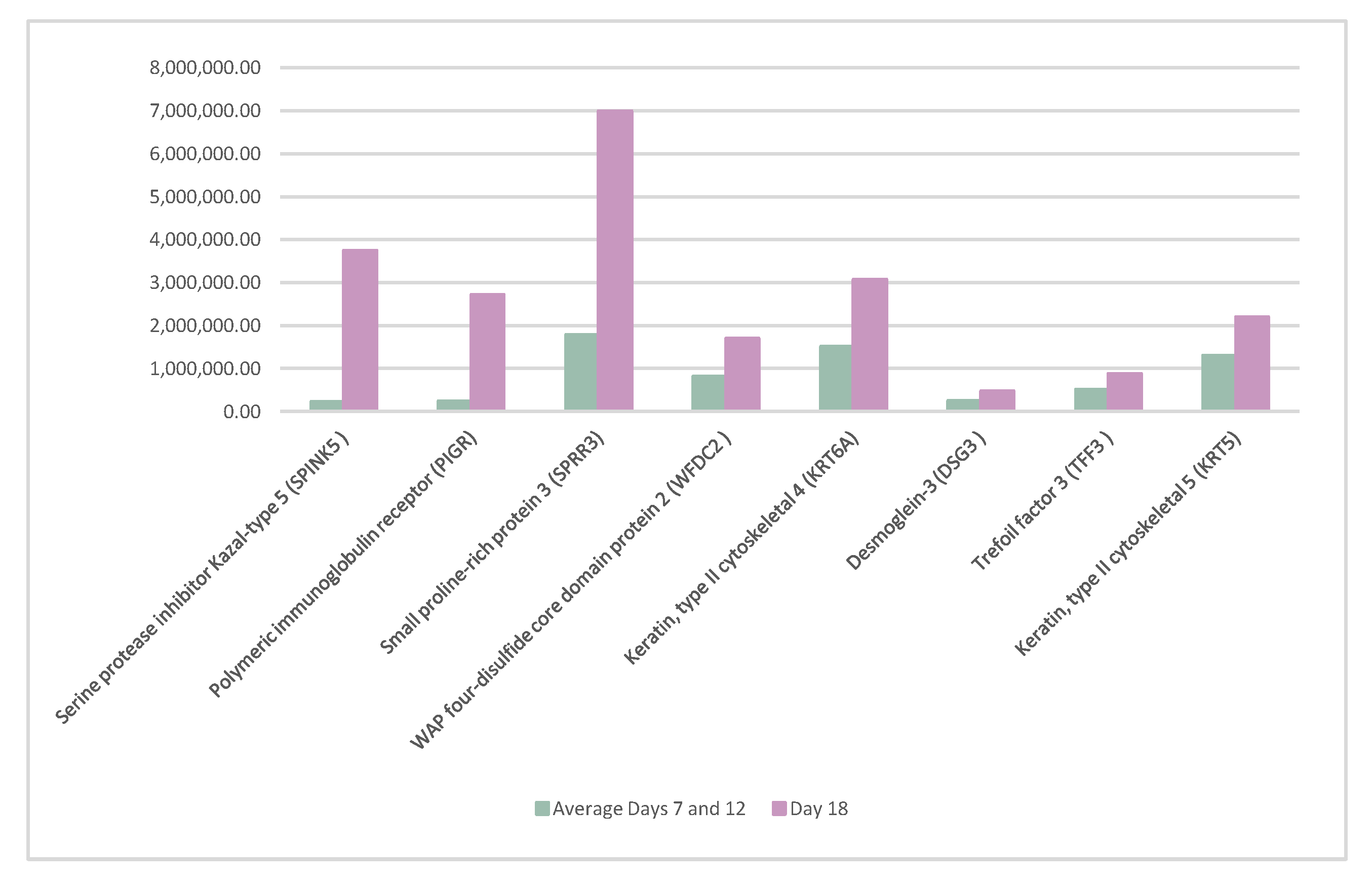 Life 12 01815 g003 Life 12 01815 g003