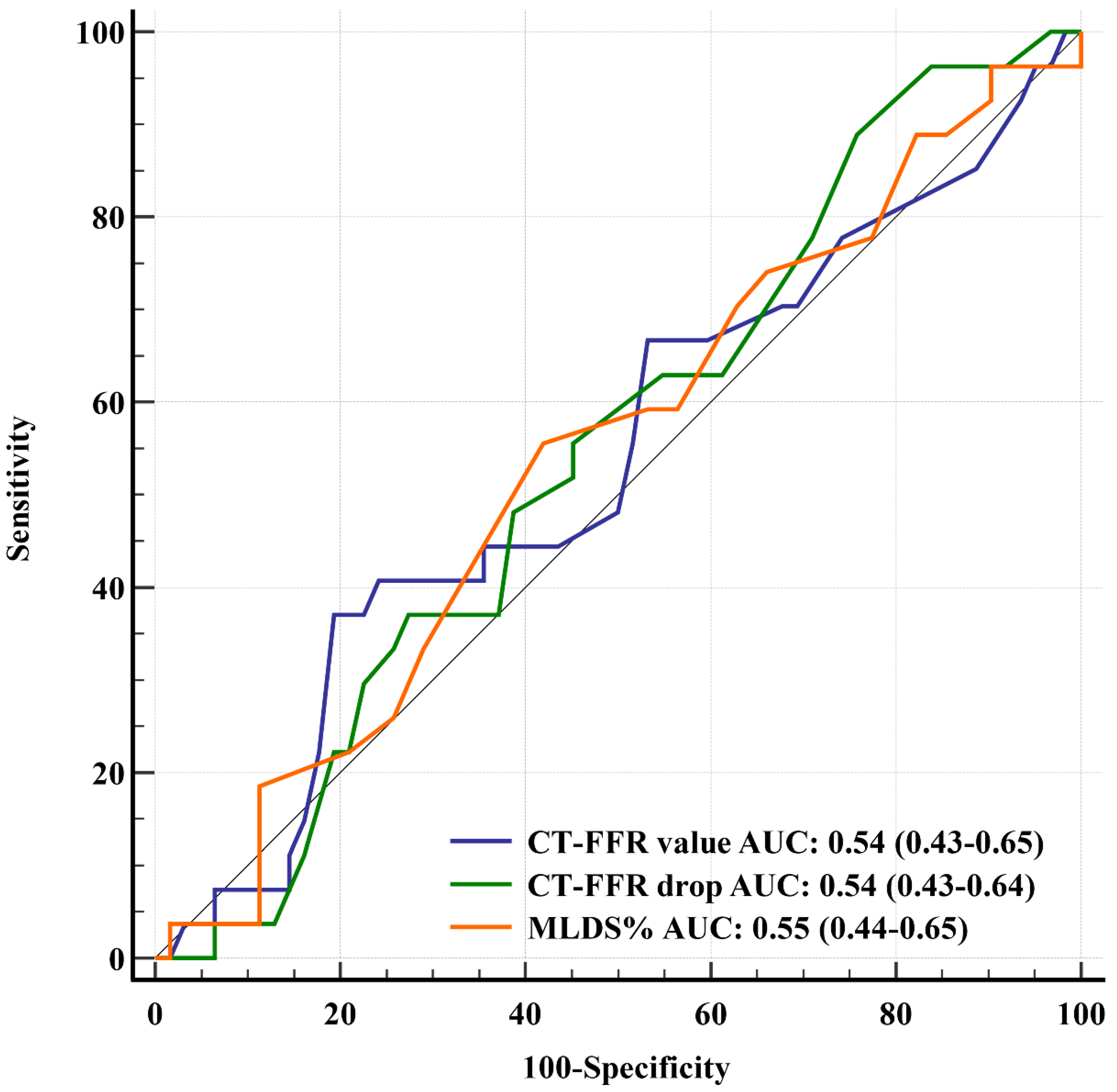 Life 12 01820 g004 Life 12 01820 g004