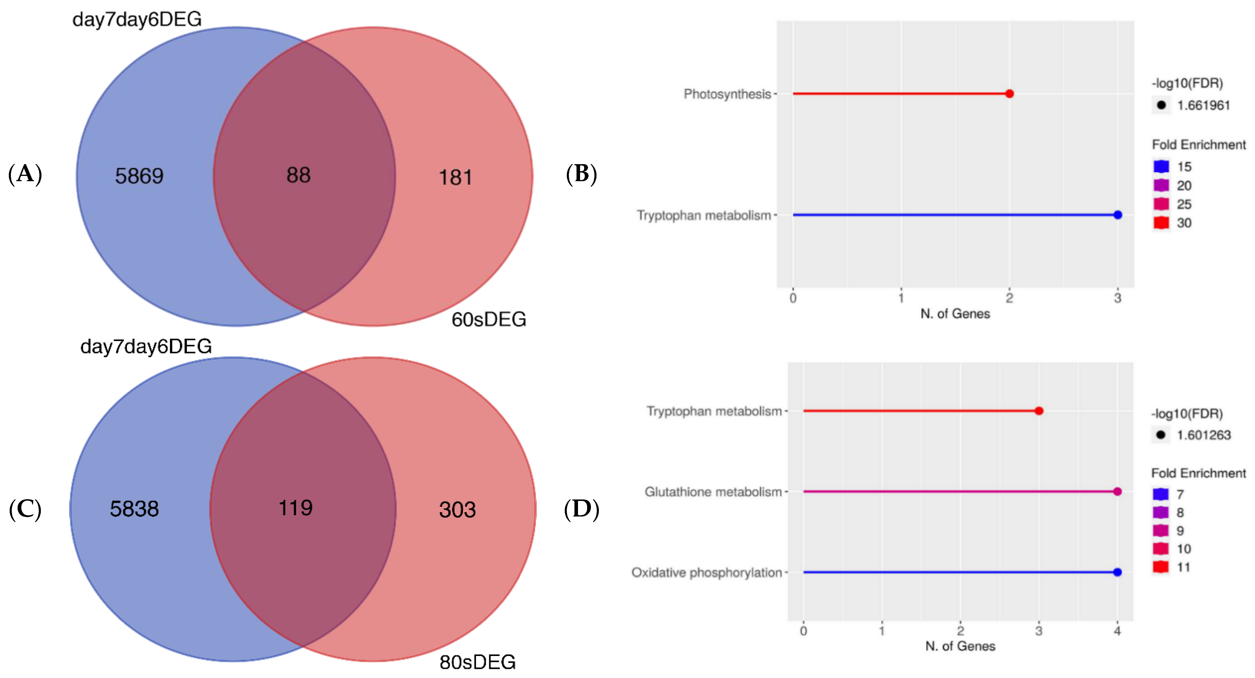 Life 12 01822 g002 Life 12 01822 g002