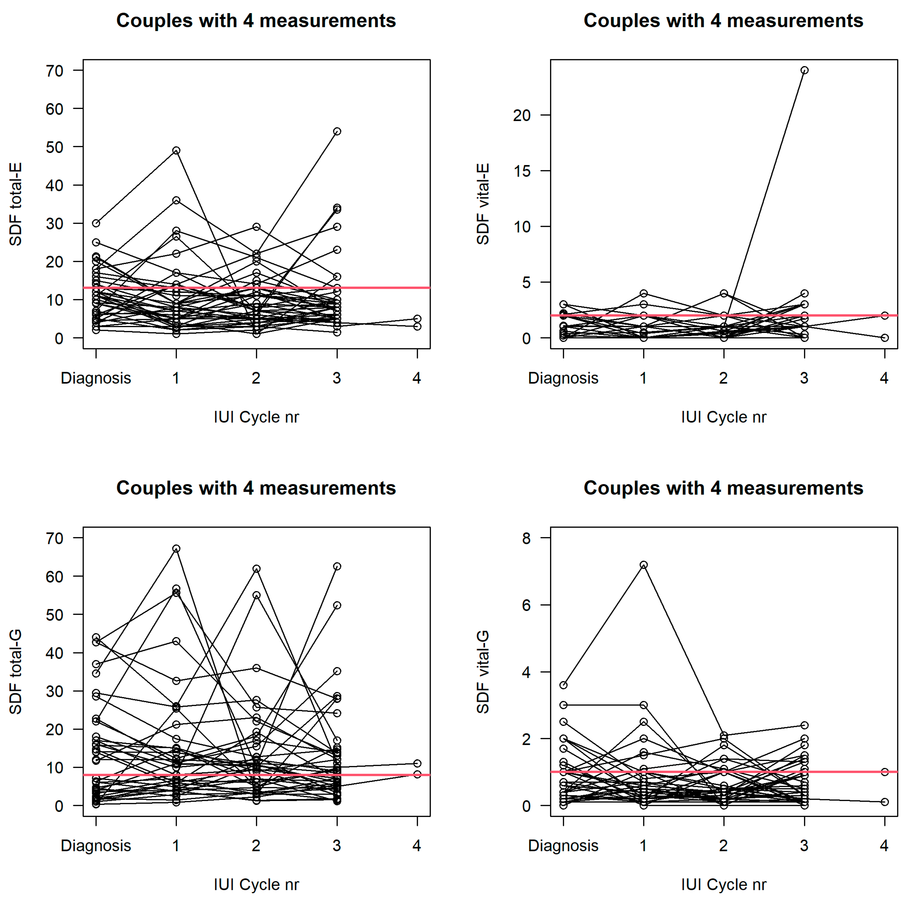 Life 12 01826 g001 Life 12 01826 g001
