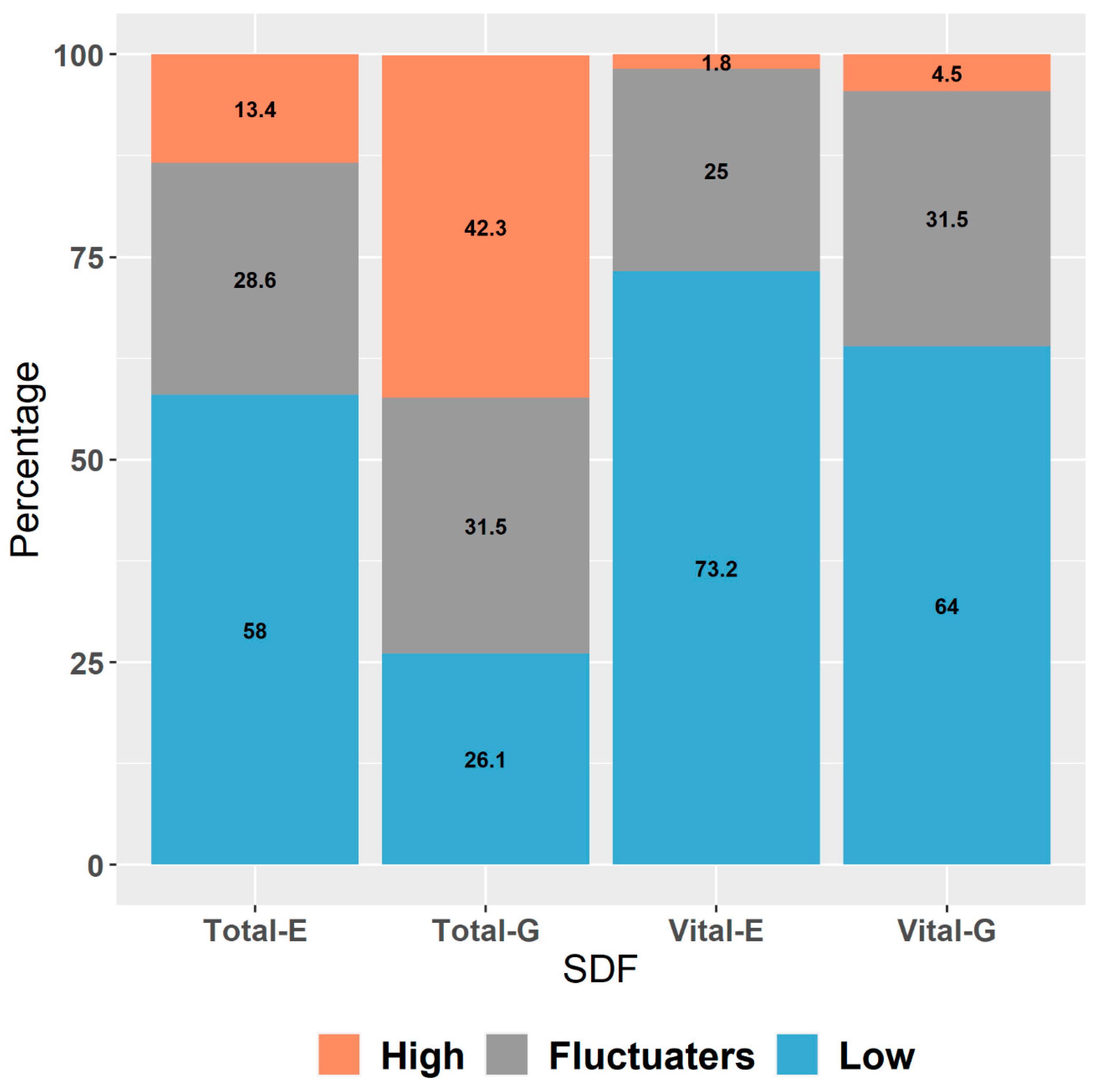 Life 12 01826 g003 Life 12 01826 g003